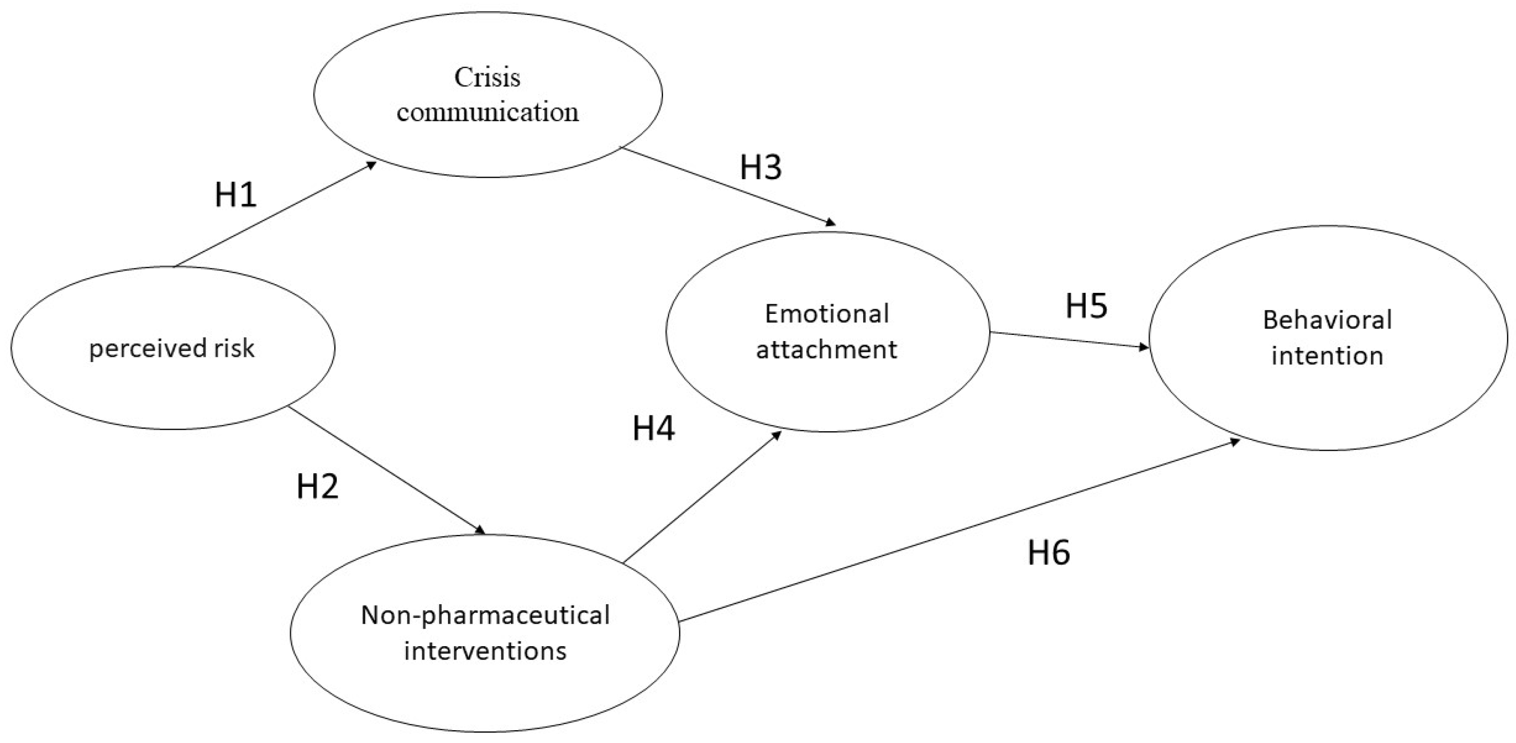 Mathematics 11 00860 g001