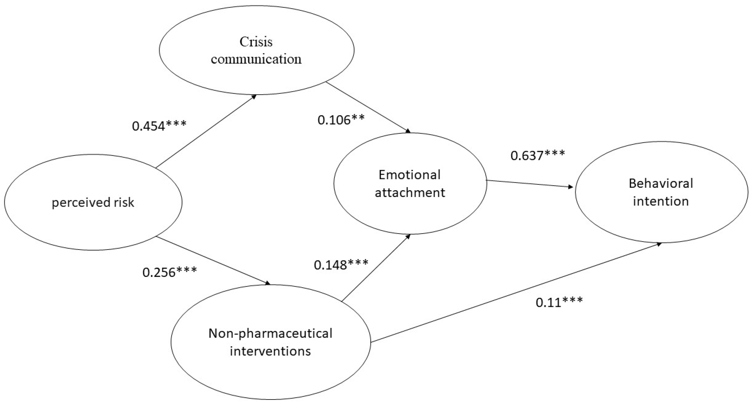 Mathematics 11 00860 g002