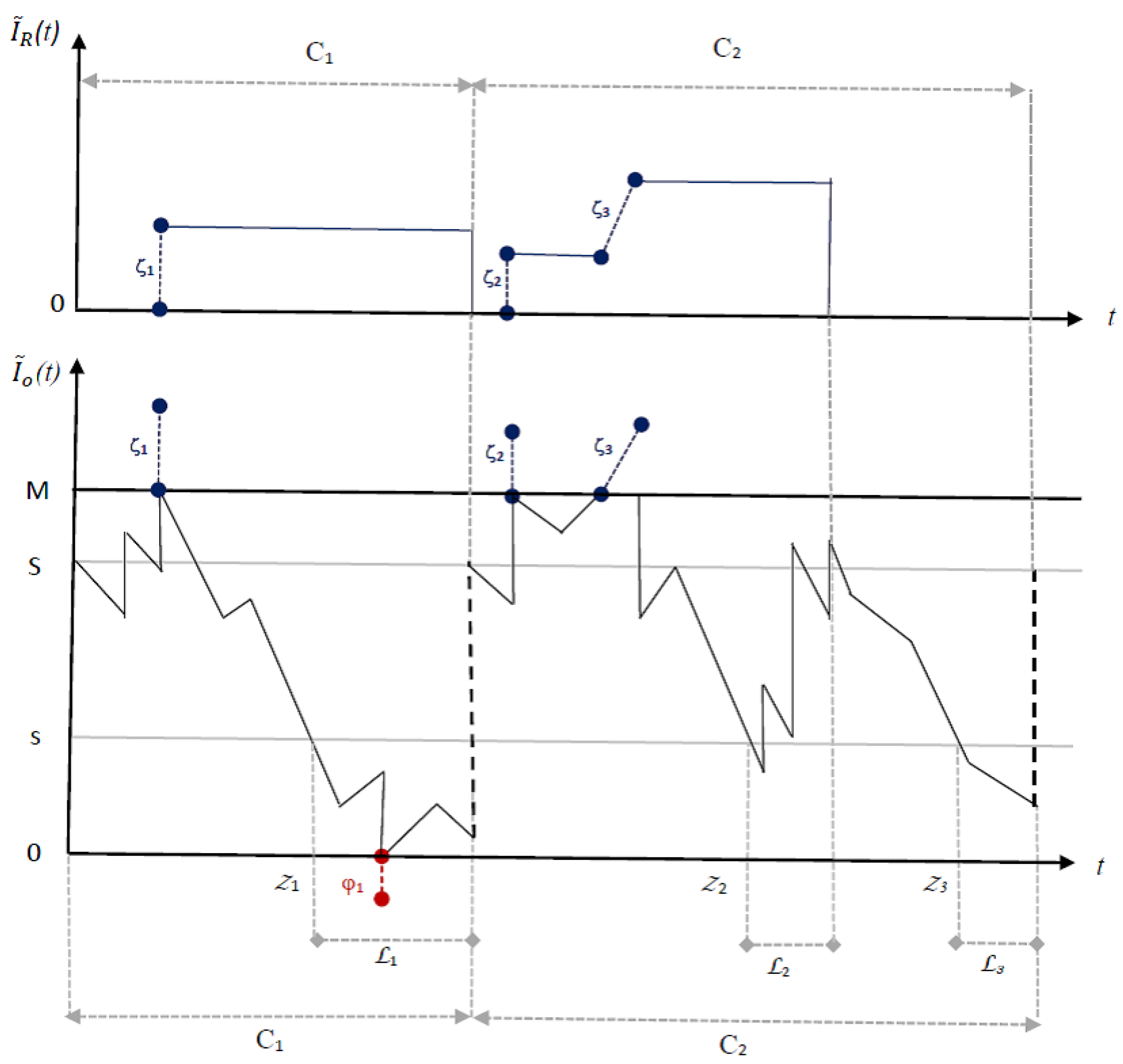 Mathematics 11 00864 g002 Mathematics 11 00864 g002