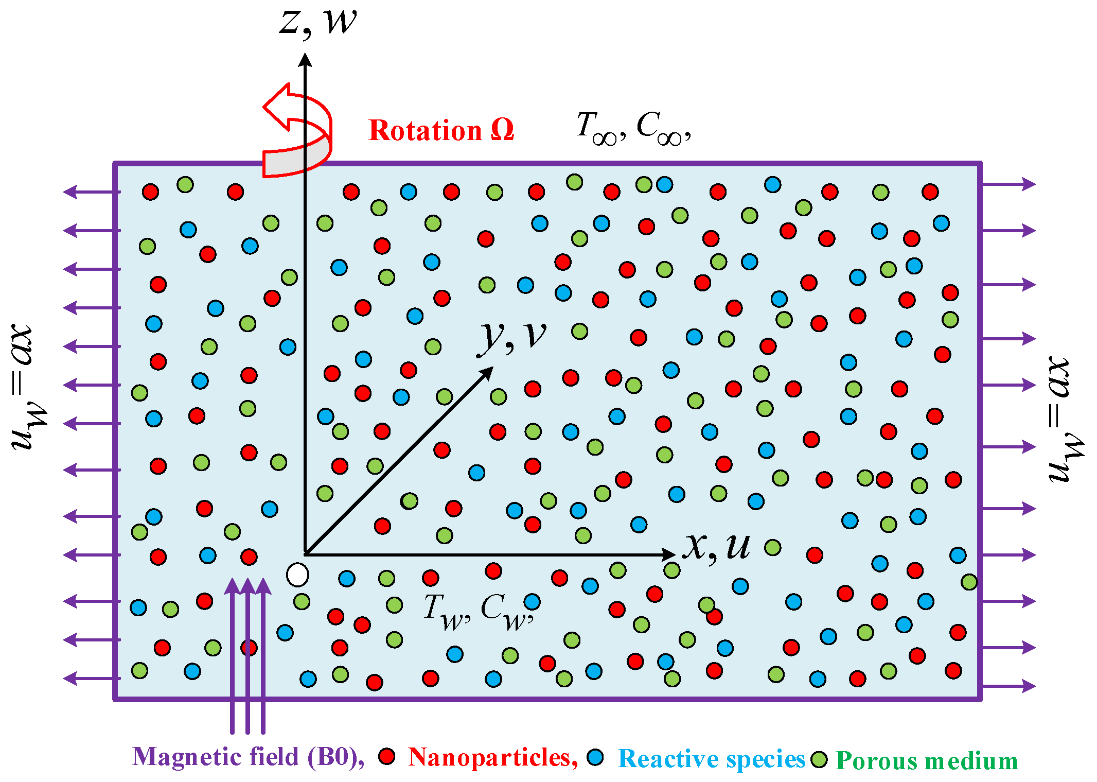 Mathematics 11 00866 g001