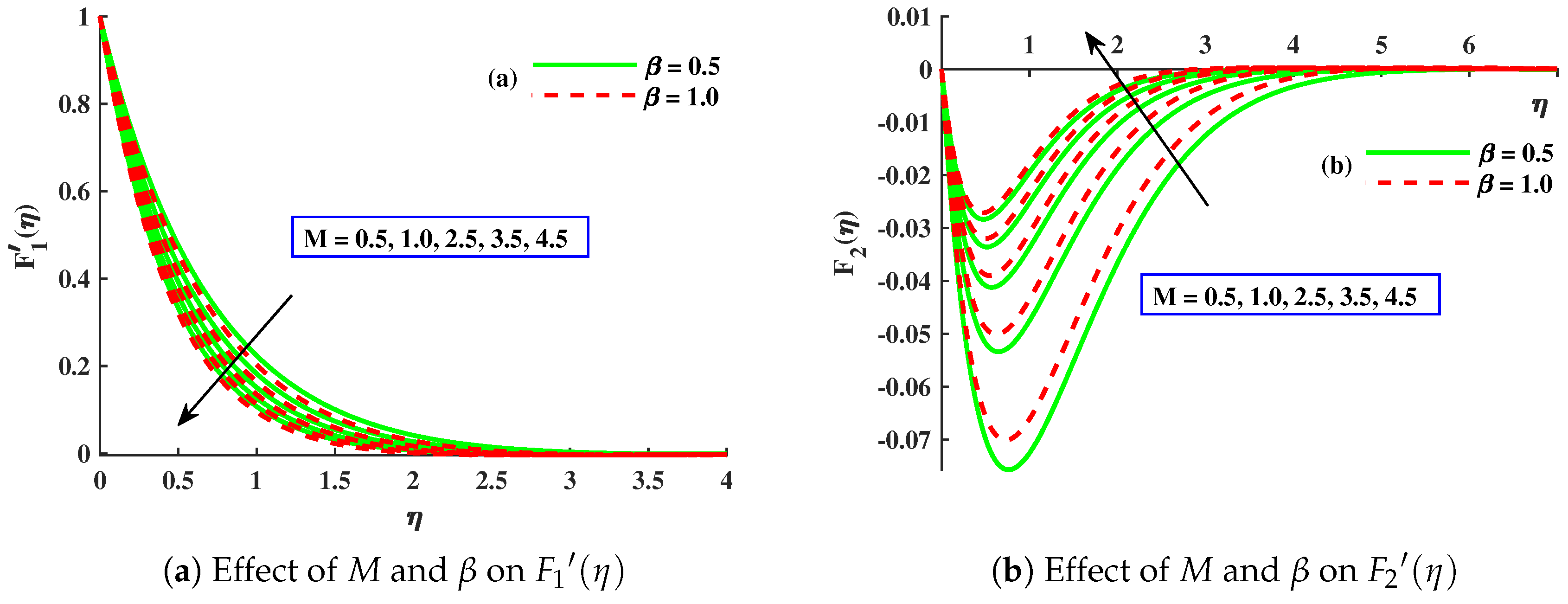 Mathematics 11 00866 g003