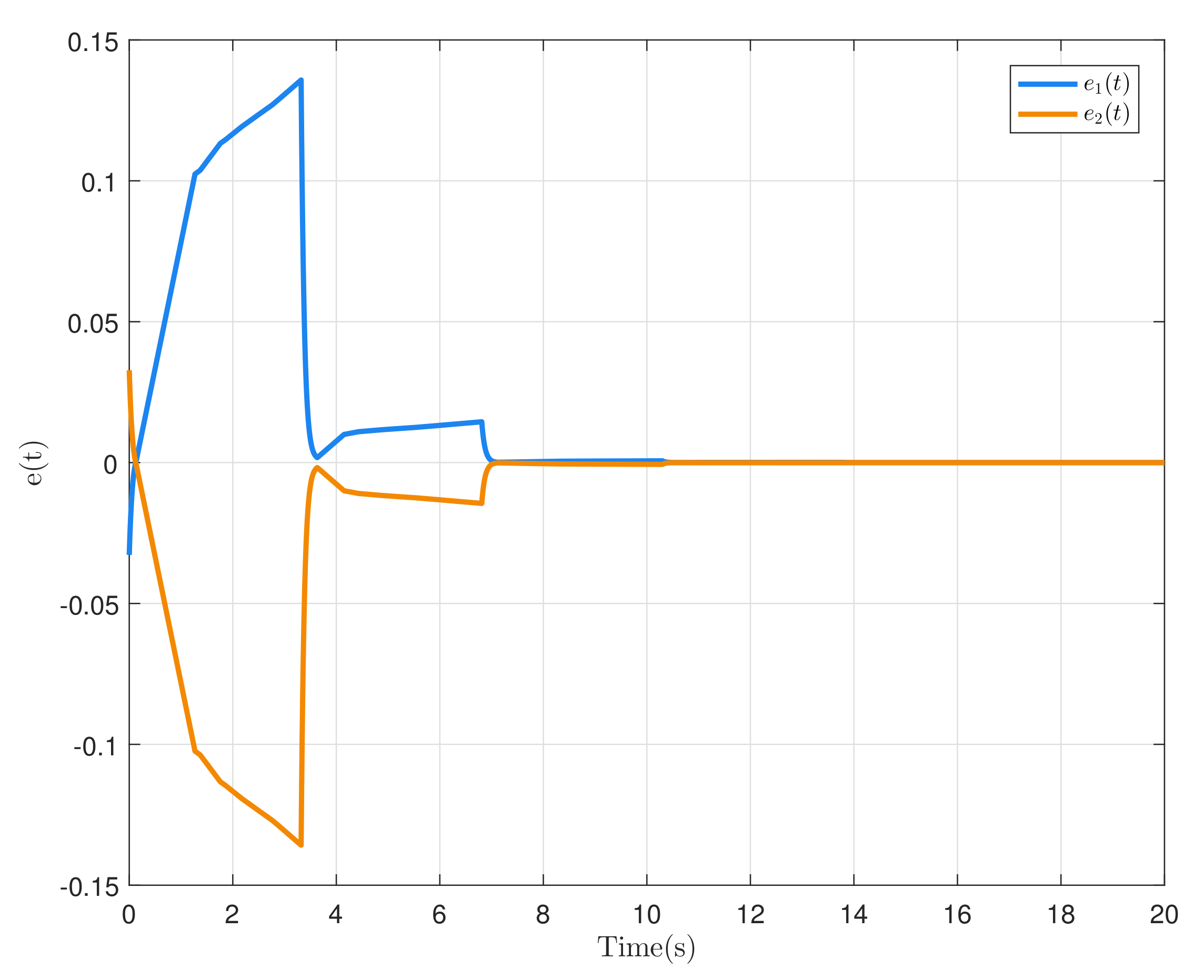 Mathematics 11 00872 g001