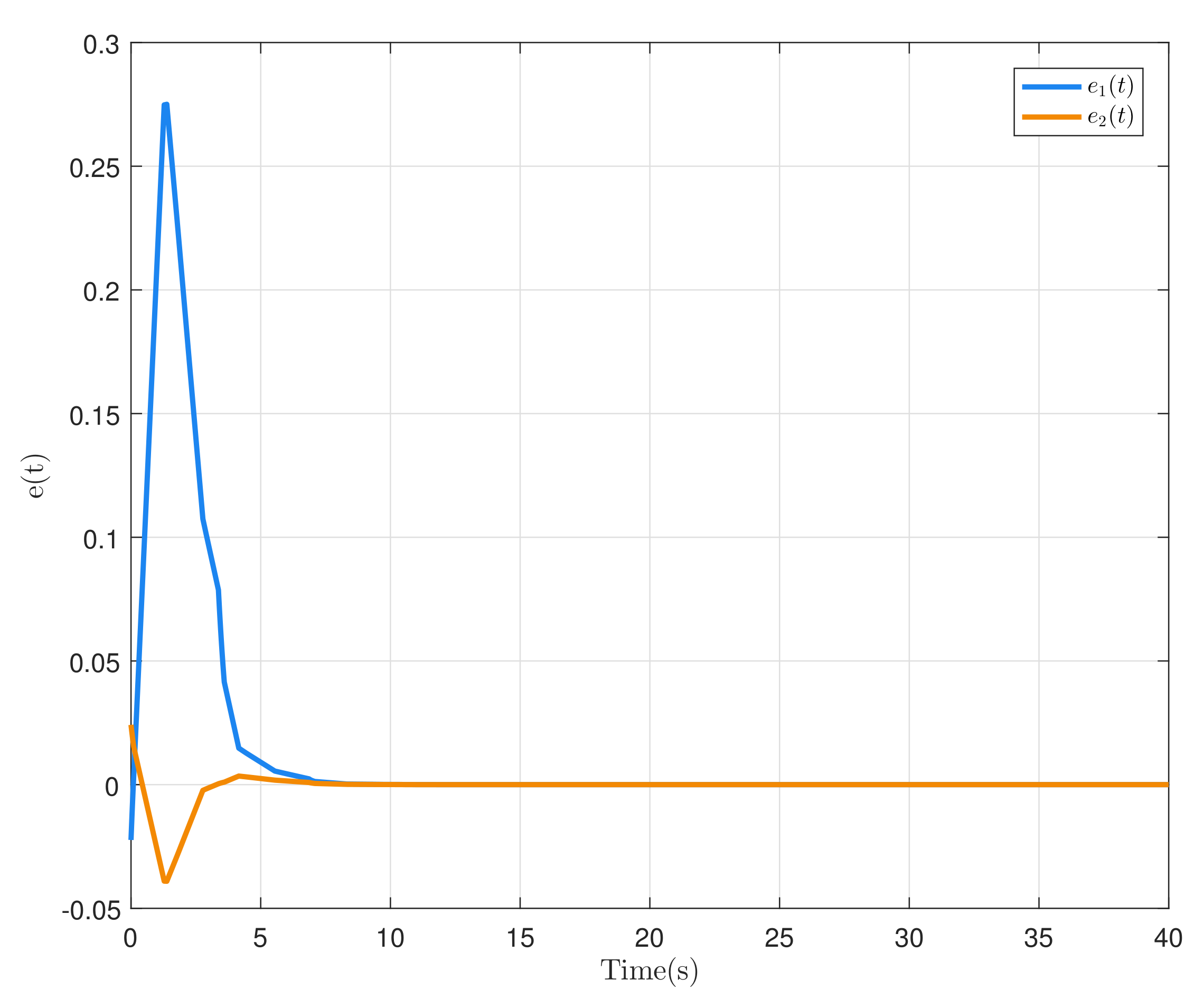 Mathematics 11 00872 g003