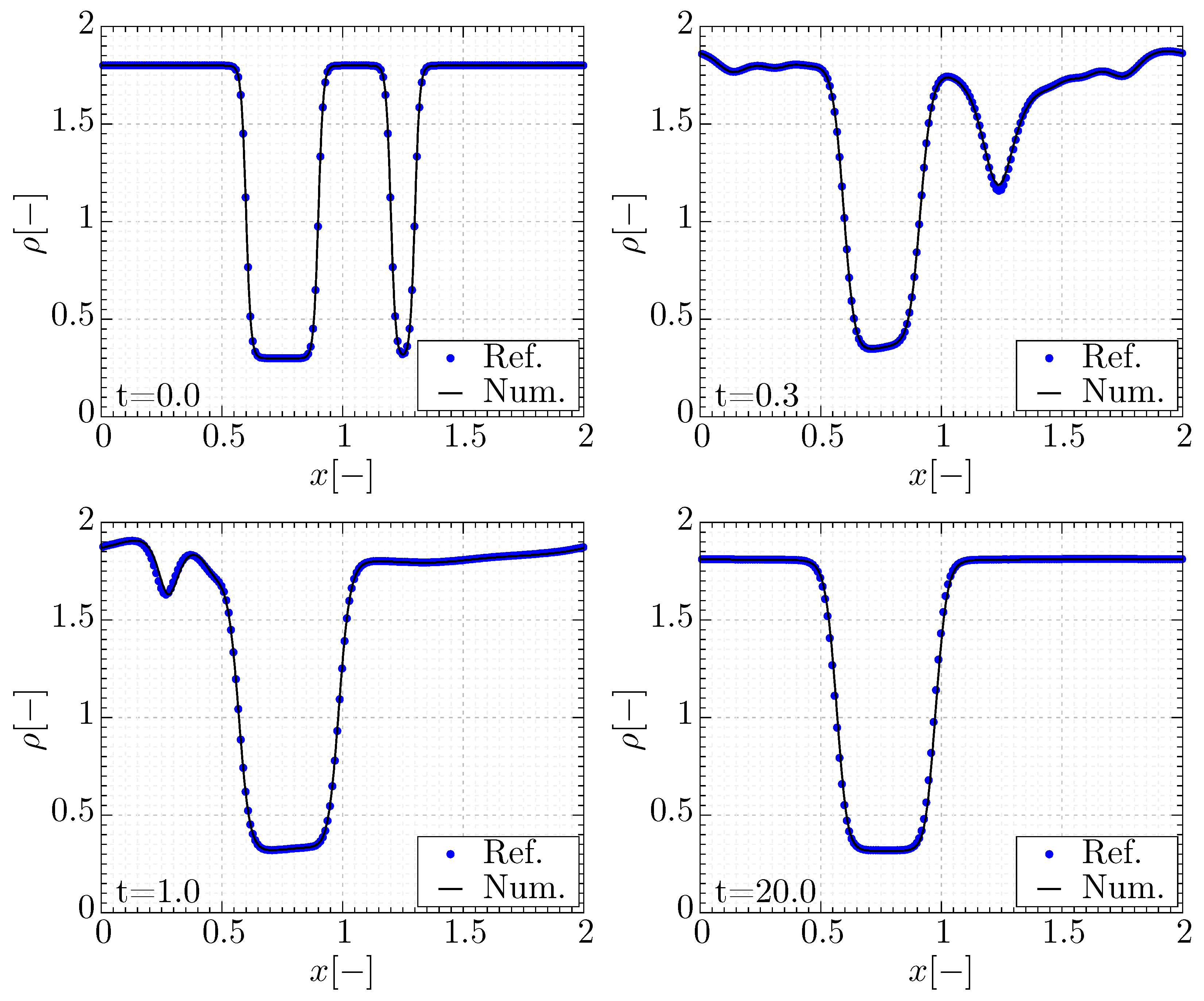 Mathematics 11 00876 g003 Mathematics 11 00876 g003