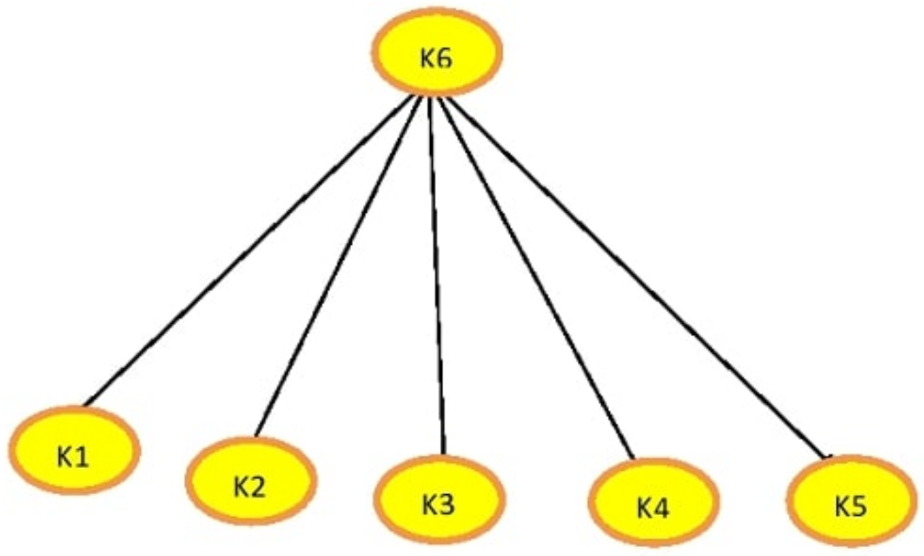 Mathematics | Free Full-Text | A Novel Method For Generating The M-Tri ...