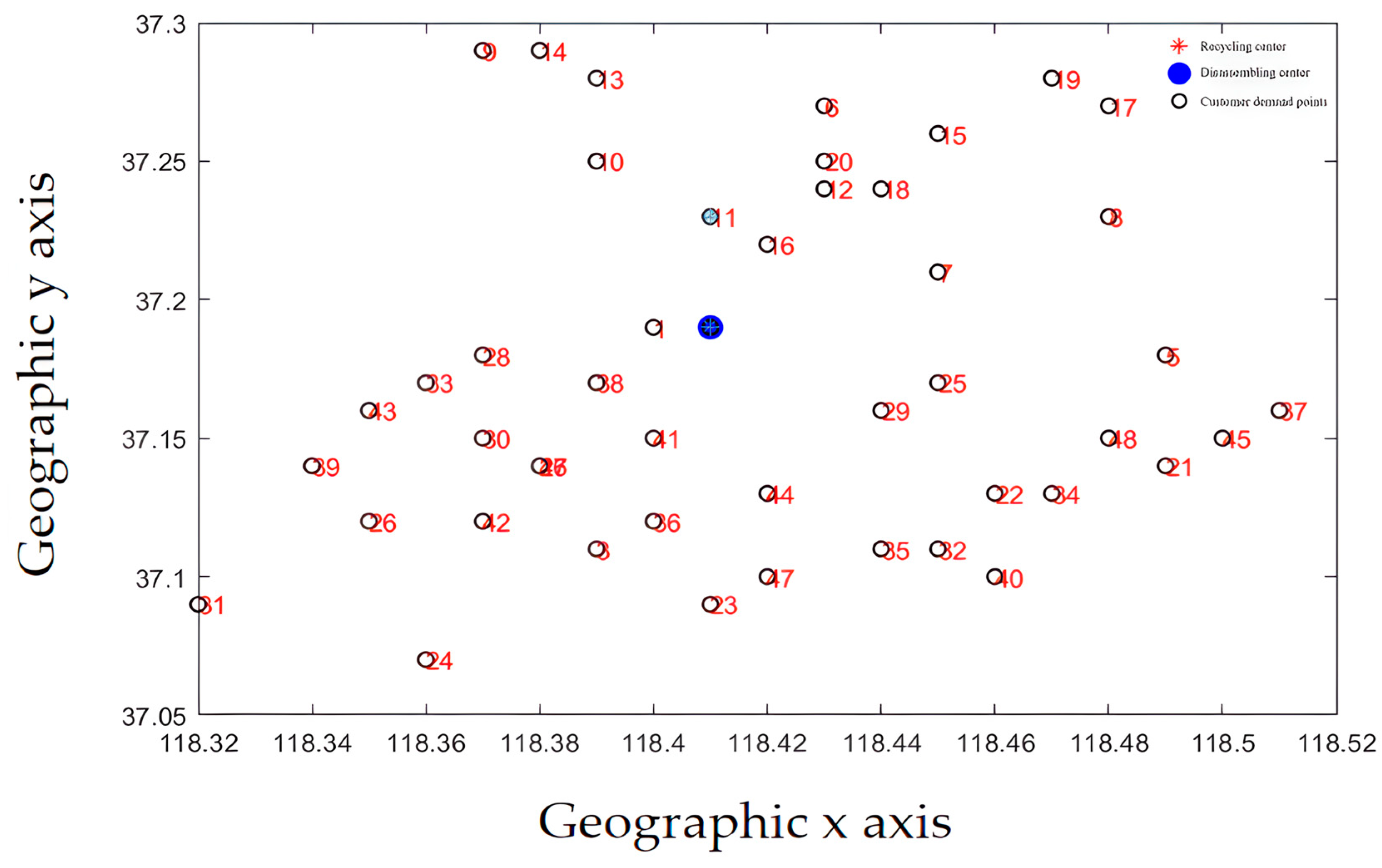 Mathematics 11 00901 g011
