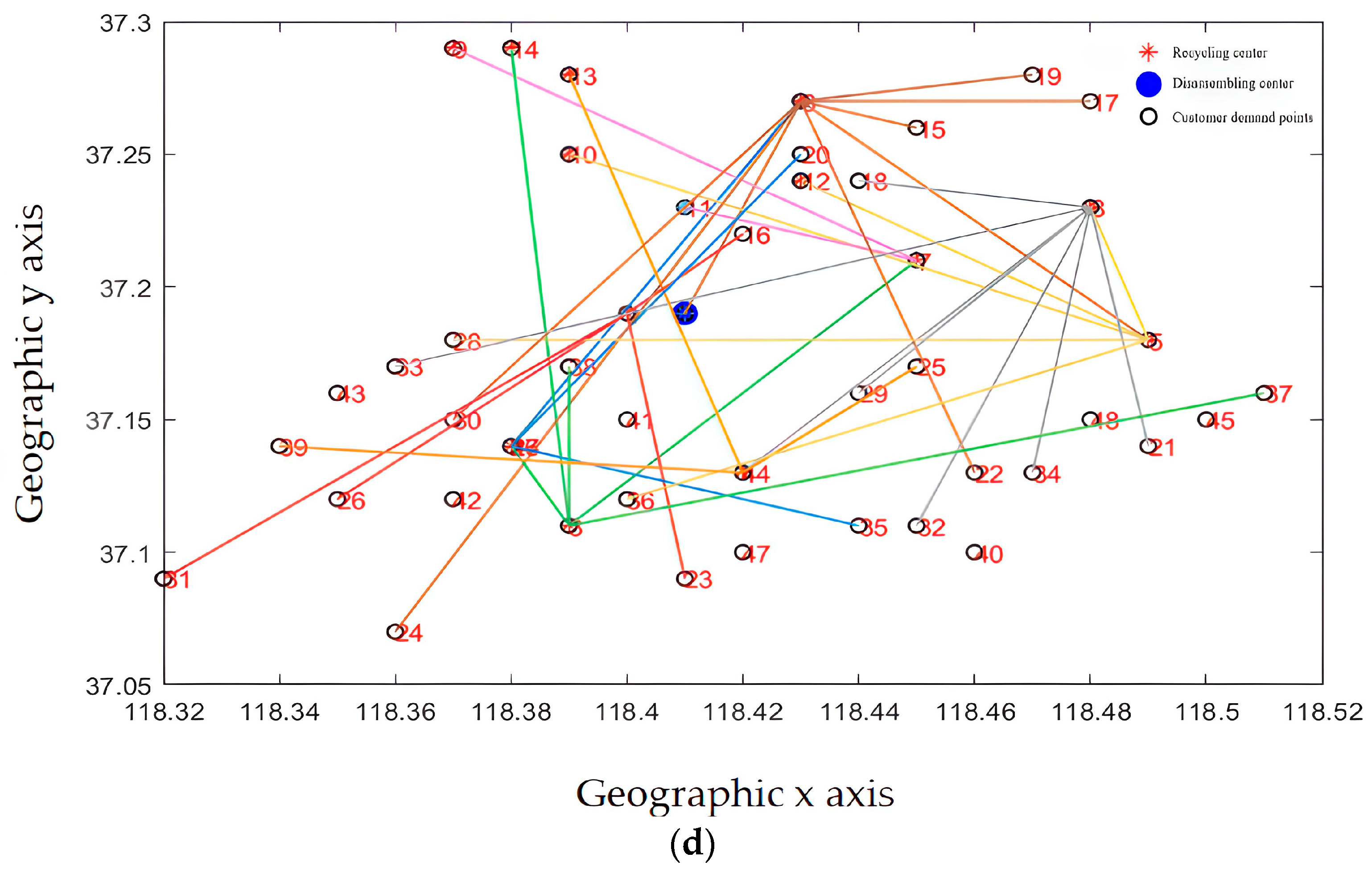Mathematics 11 00901 g013c
