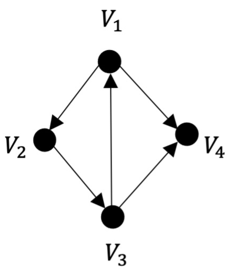 Mathematics 11 00912 g003 Mathematics 11 00912 g003