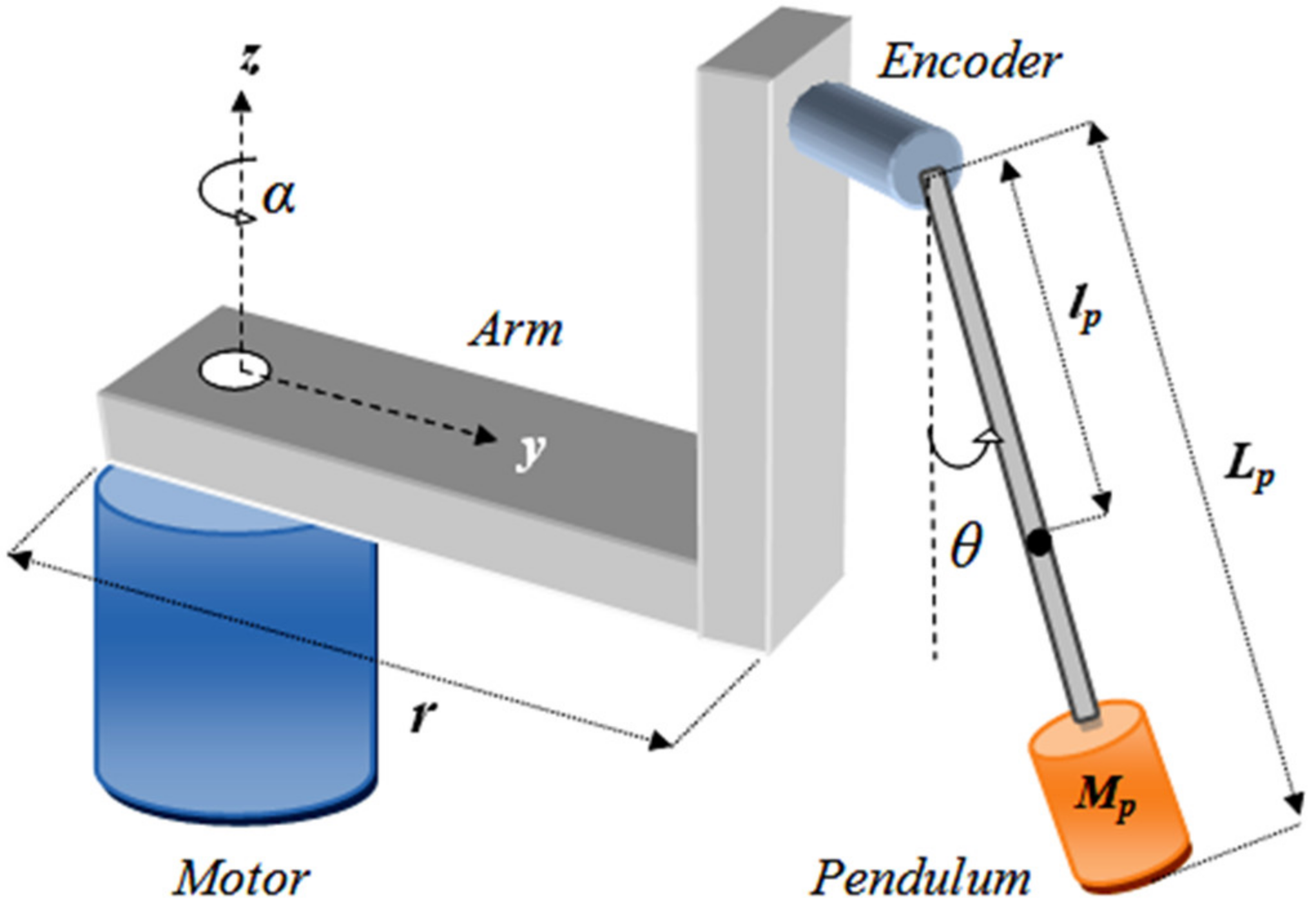 Mathematics 11 00913 g001