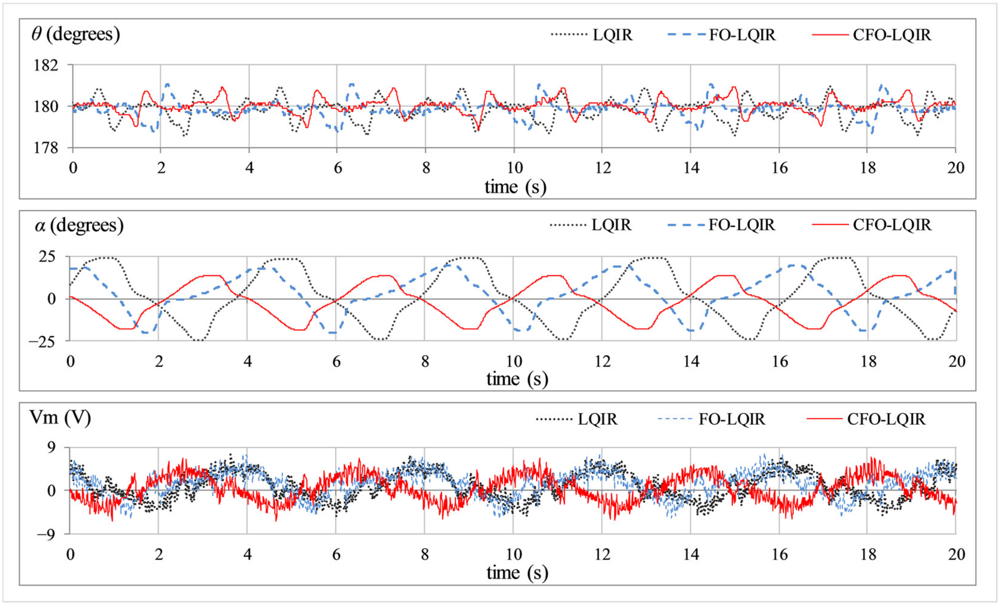 Mathematics 11 00913 g004