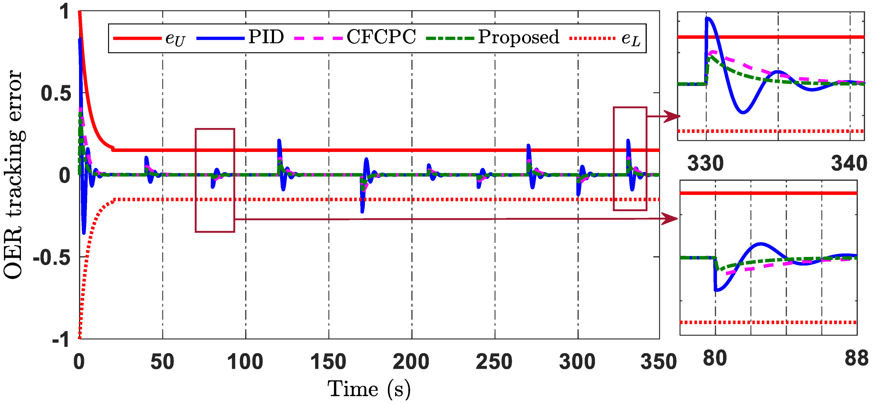 Mathematics 11 00914 g005