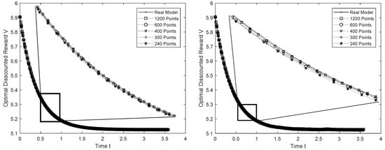 Mathematics | Free Full-Text | Robust Statistic Estimation Of ...