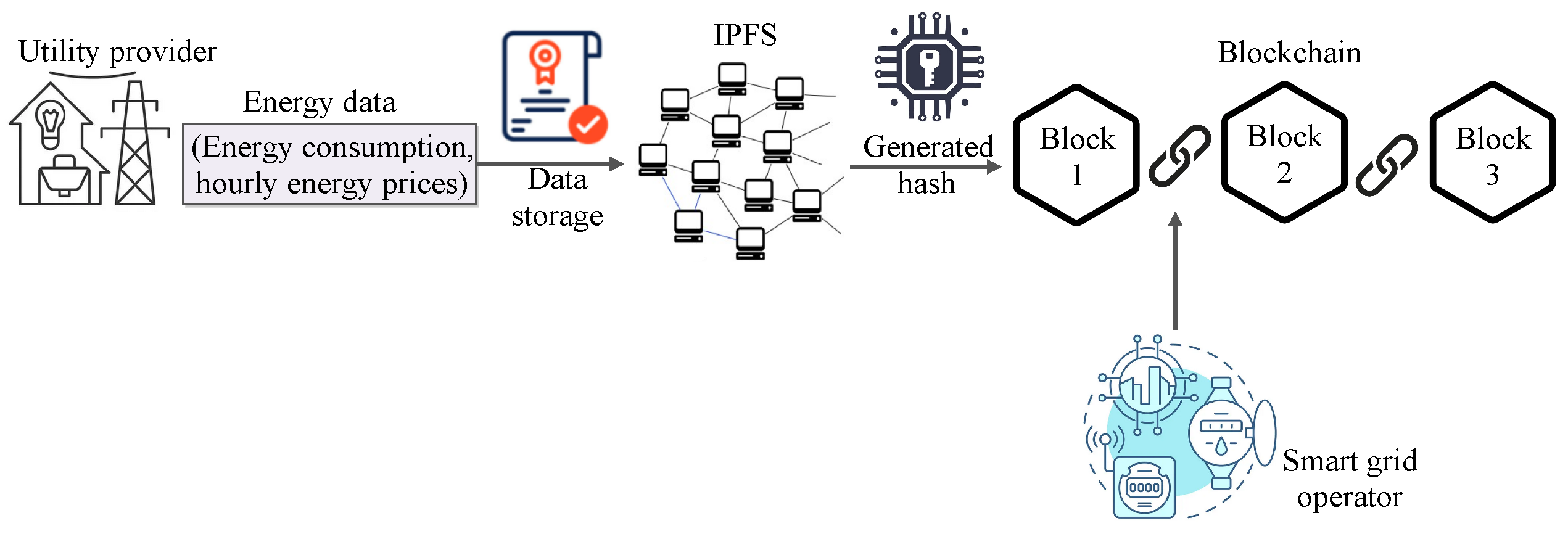 Mathematics 11 00928 g004