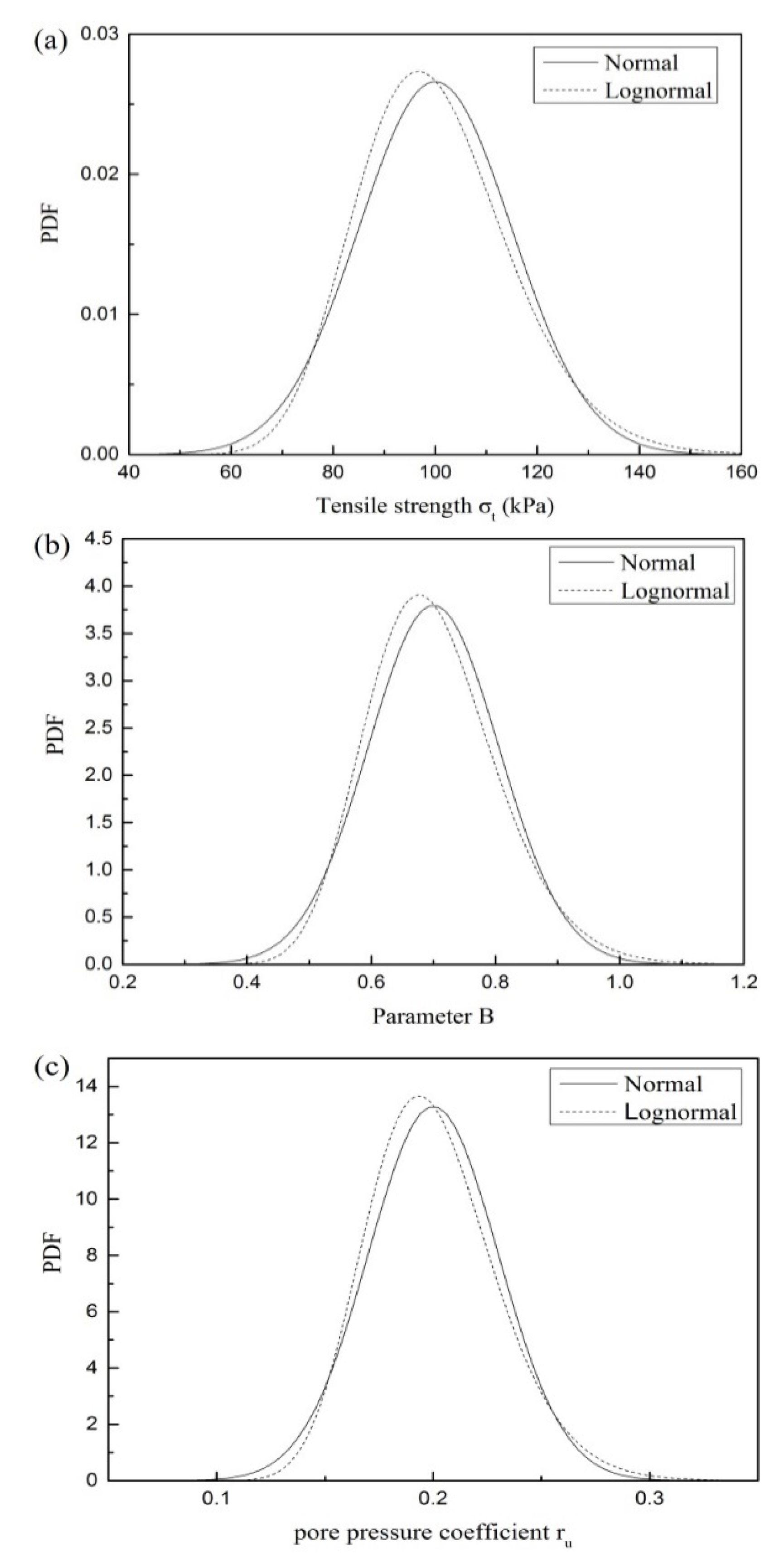 Mathematics 11 00937 g002