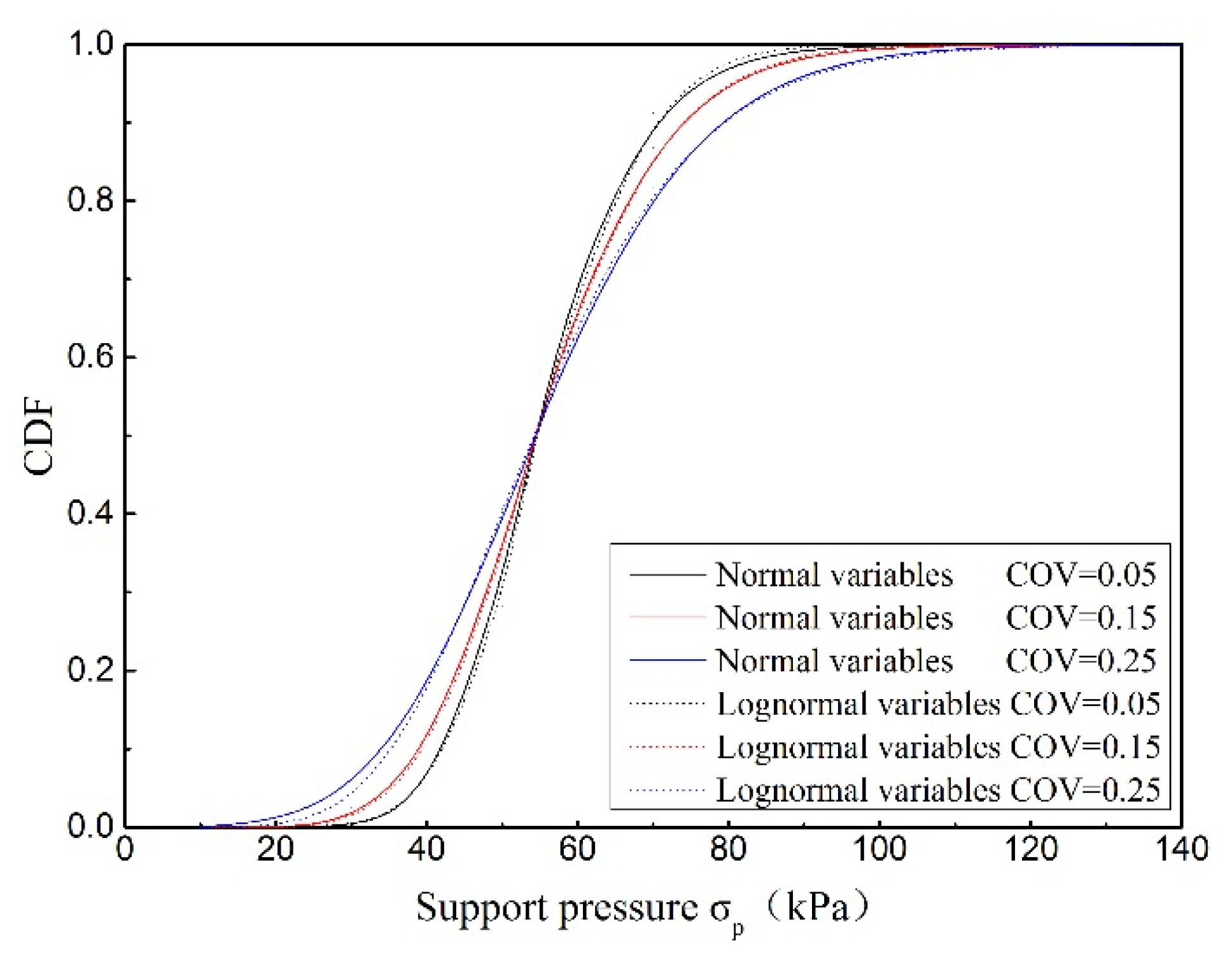 Mathematics 11 00937 g006