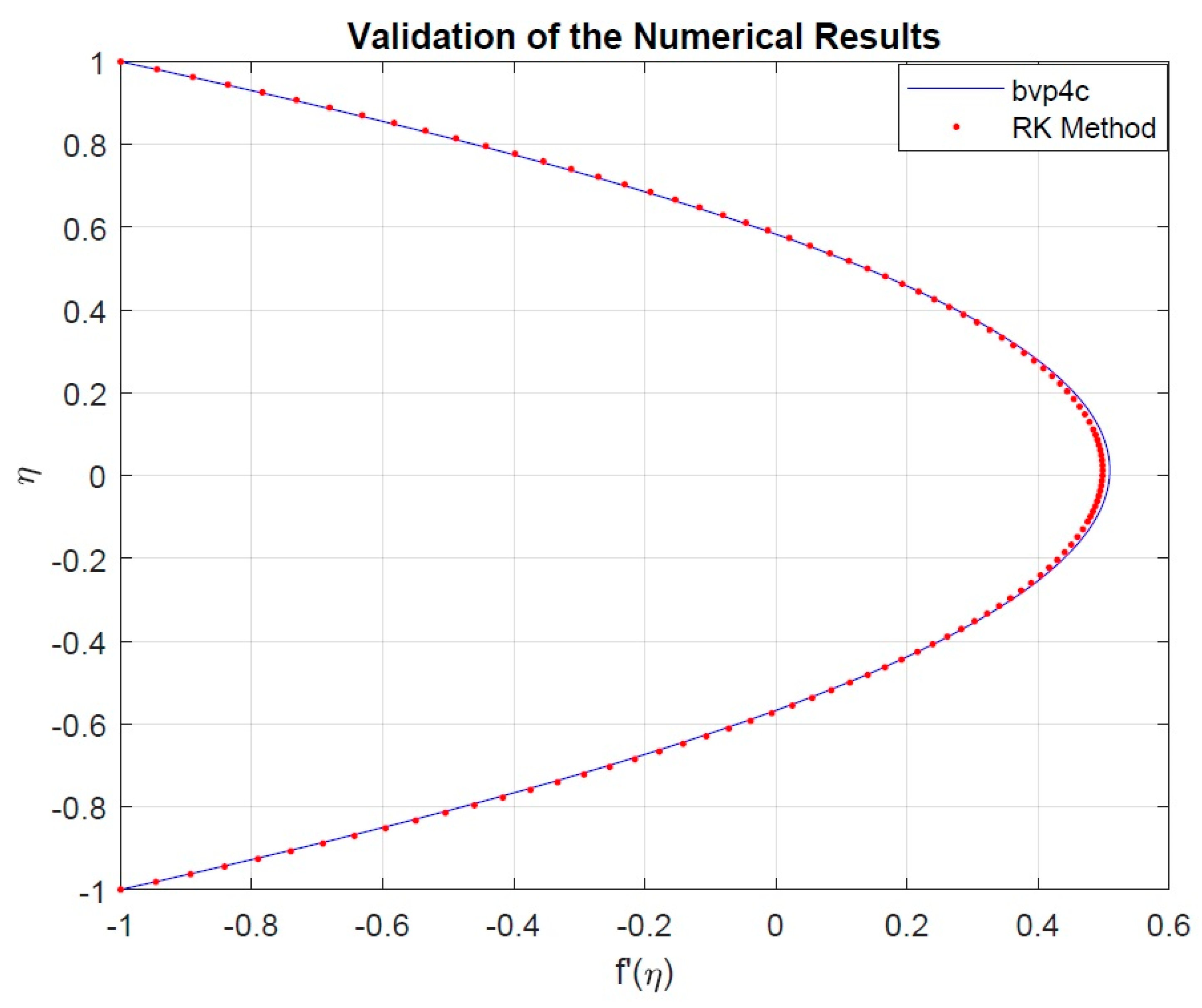 Mathematics 11 00939 g002
