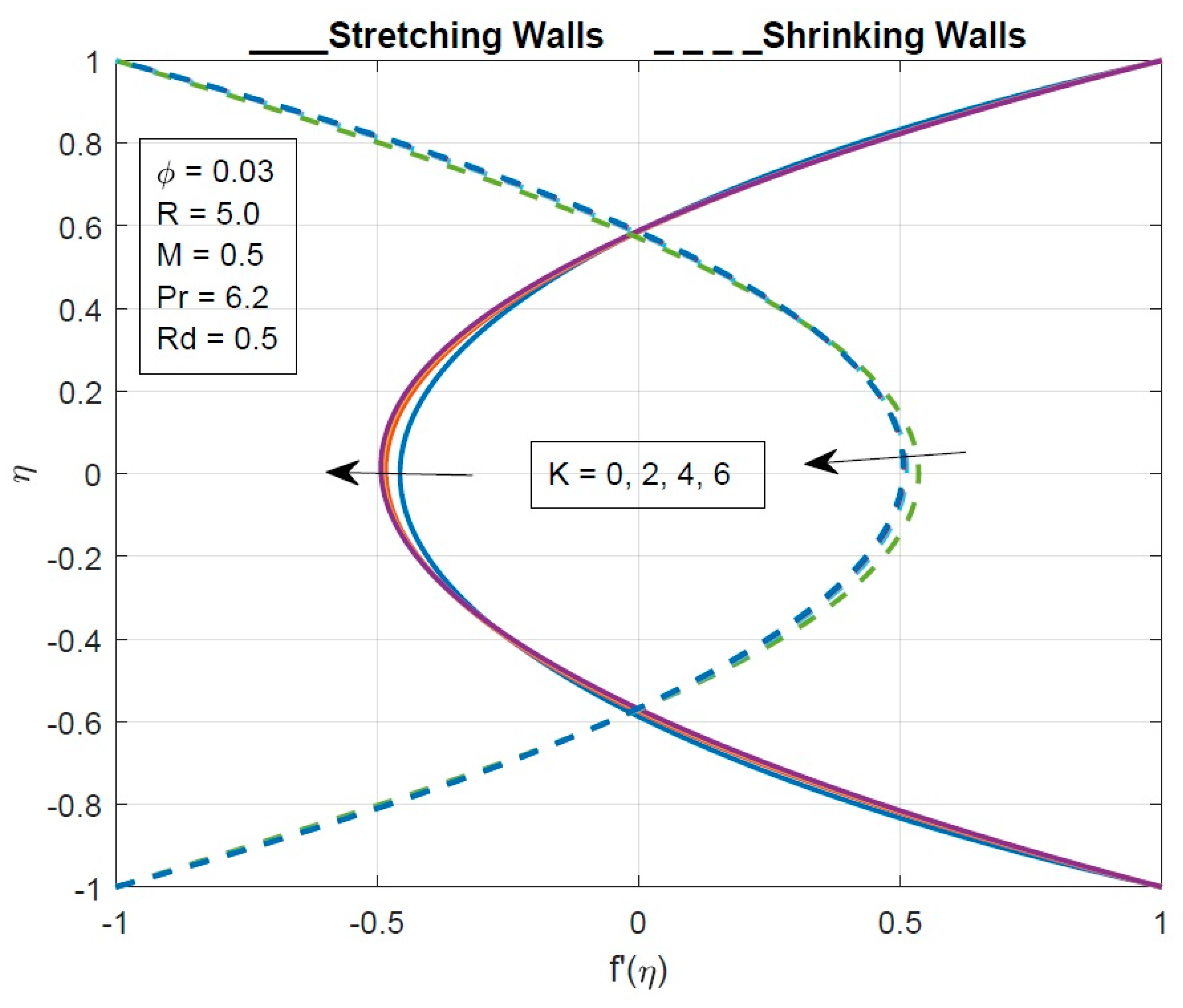 Mathematics 11 00939 g003