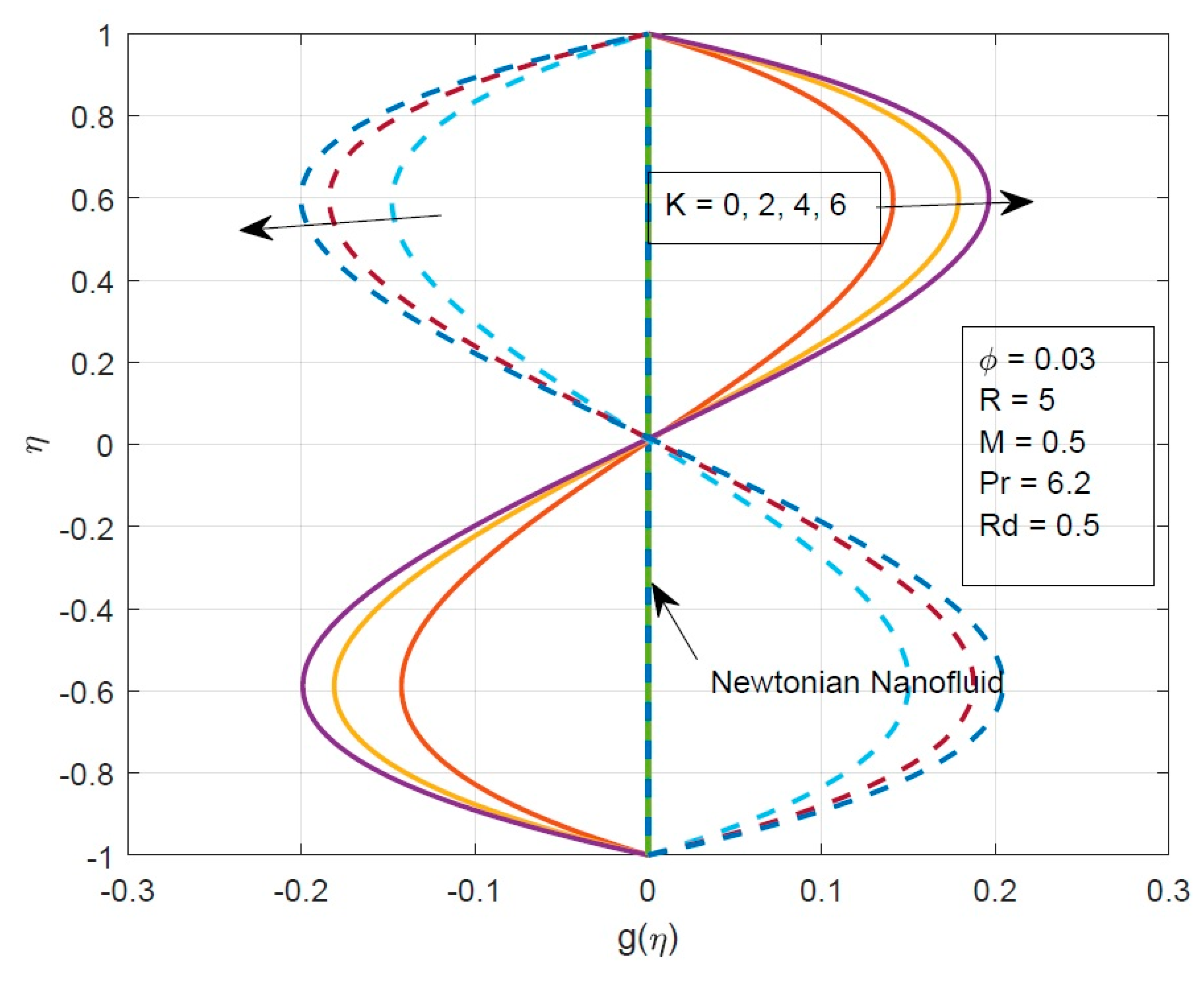 Mathematics 11 00939 g004