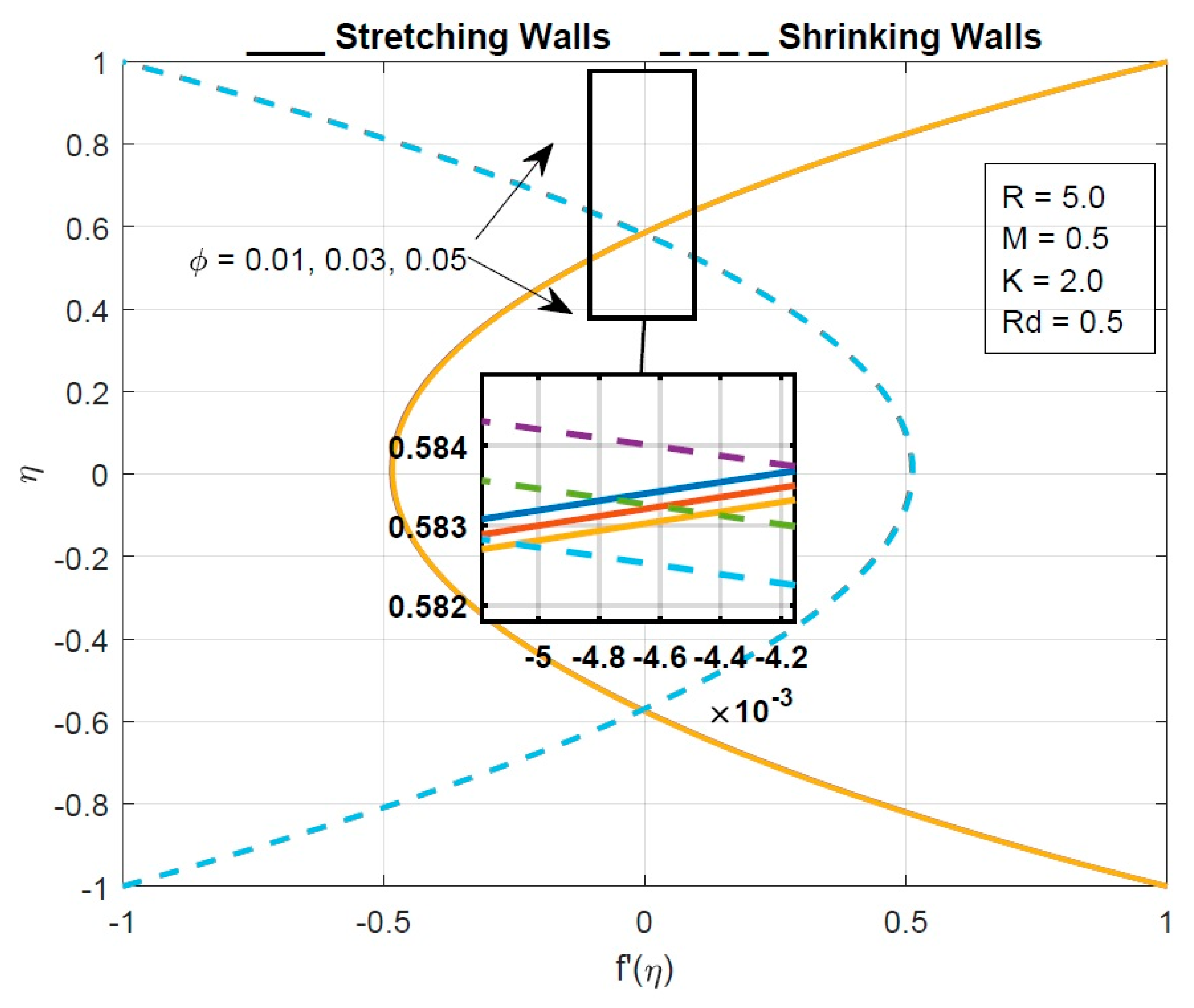 Mathematics 11 00939 g006