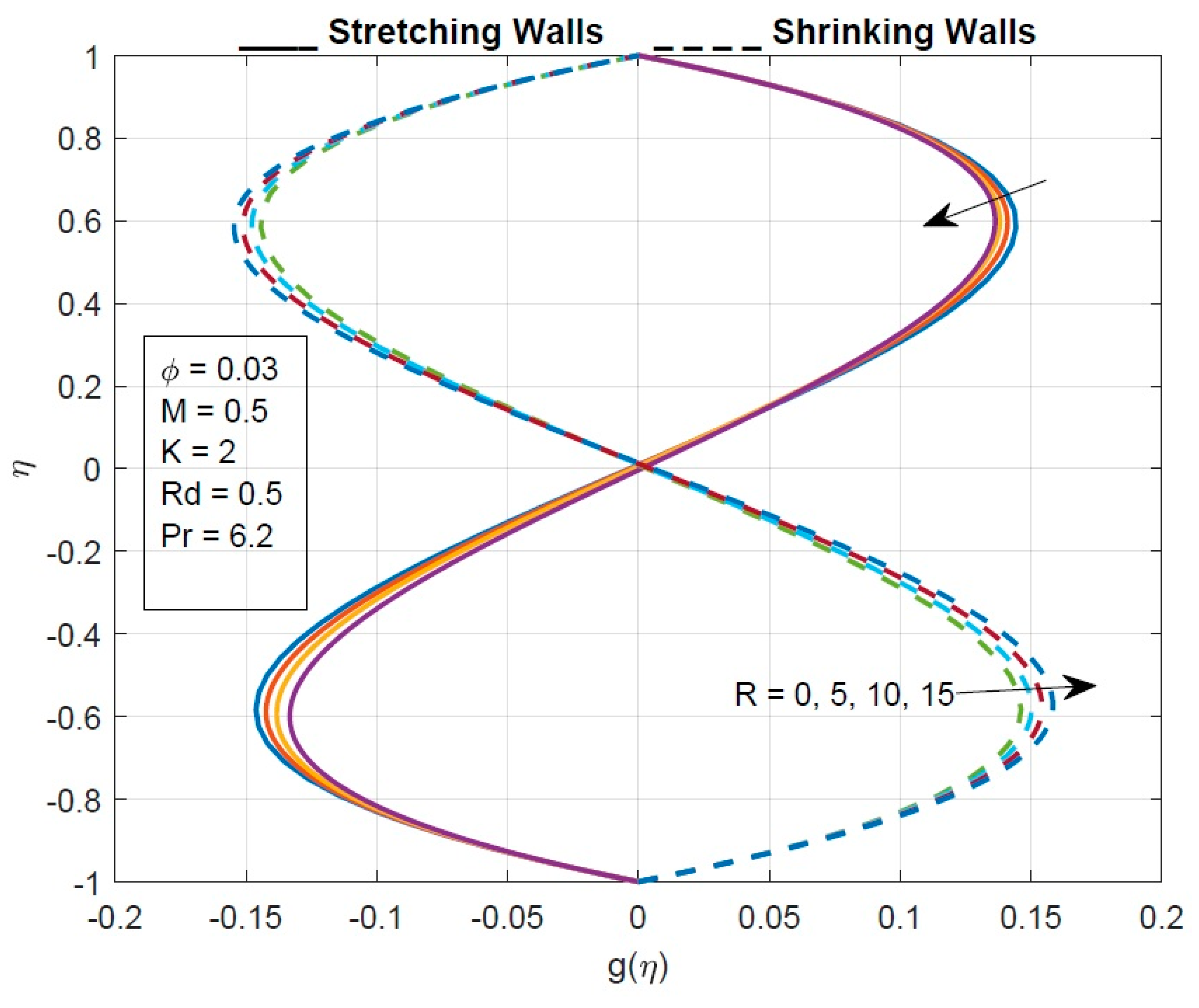 Mathematics 11 00939 g010