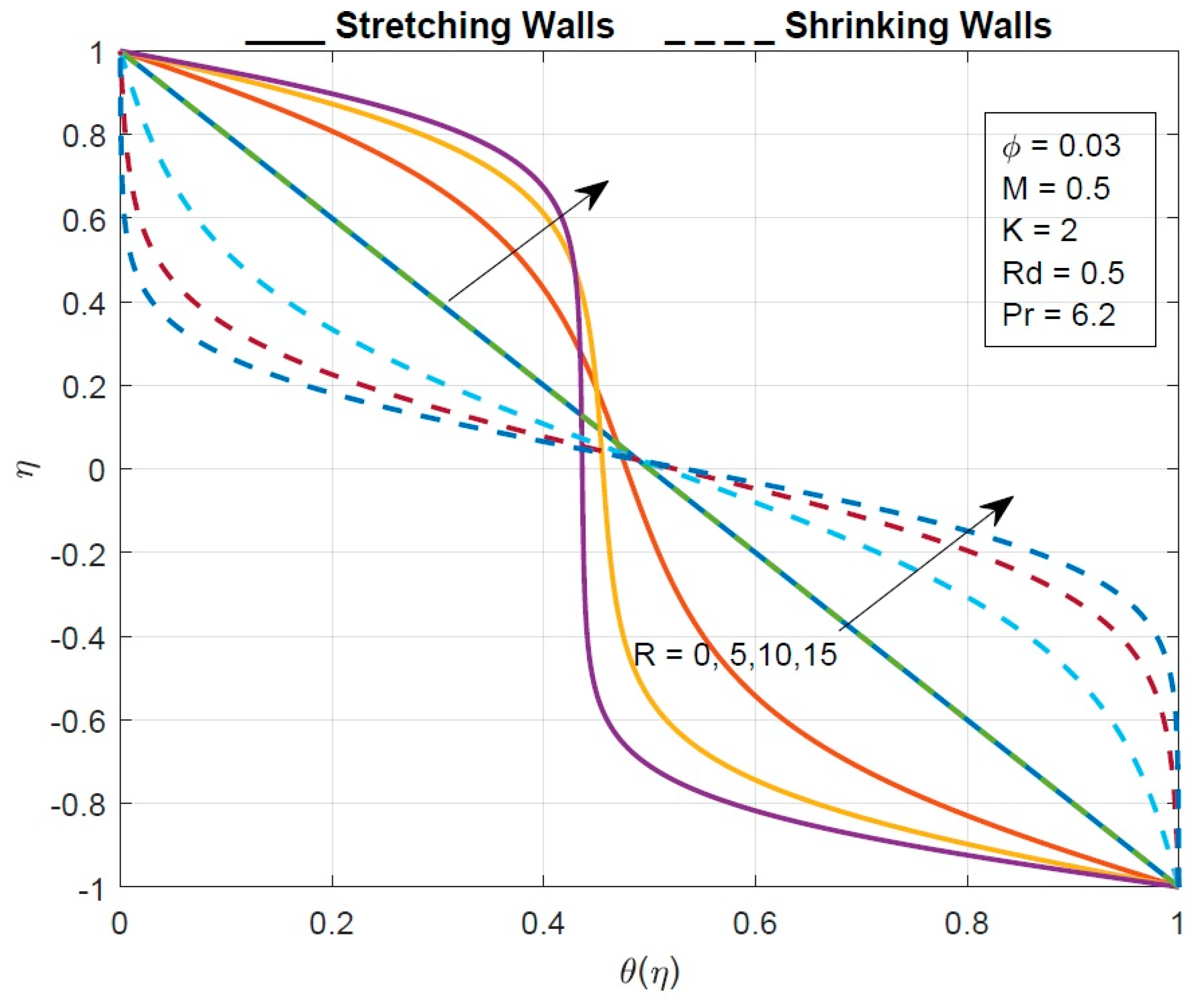 Mathematics 11 00939 g011