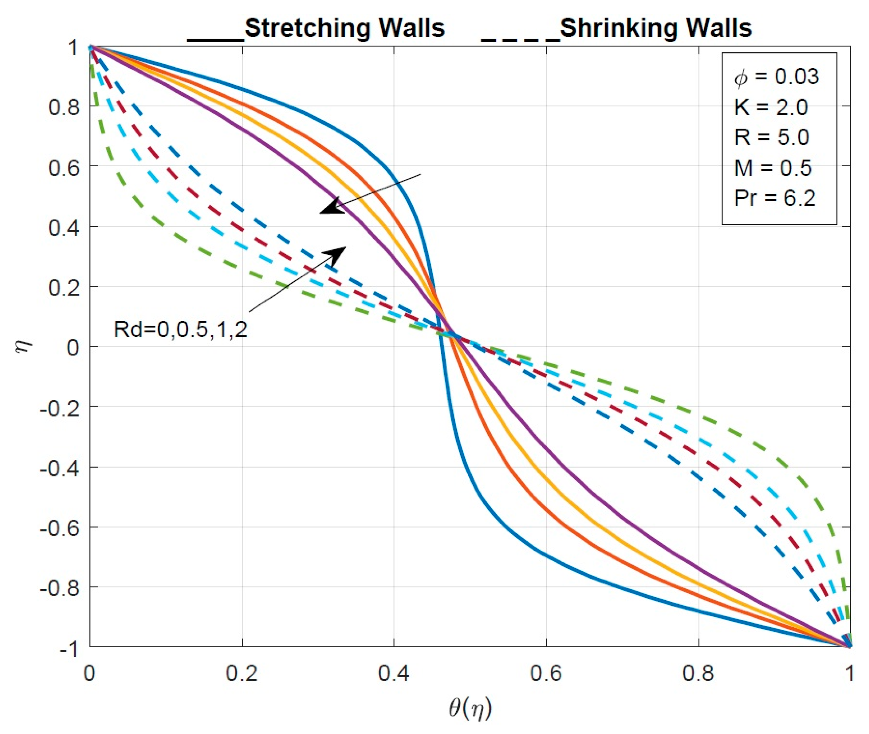 Mathematics 11 00939 g012