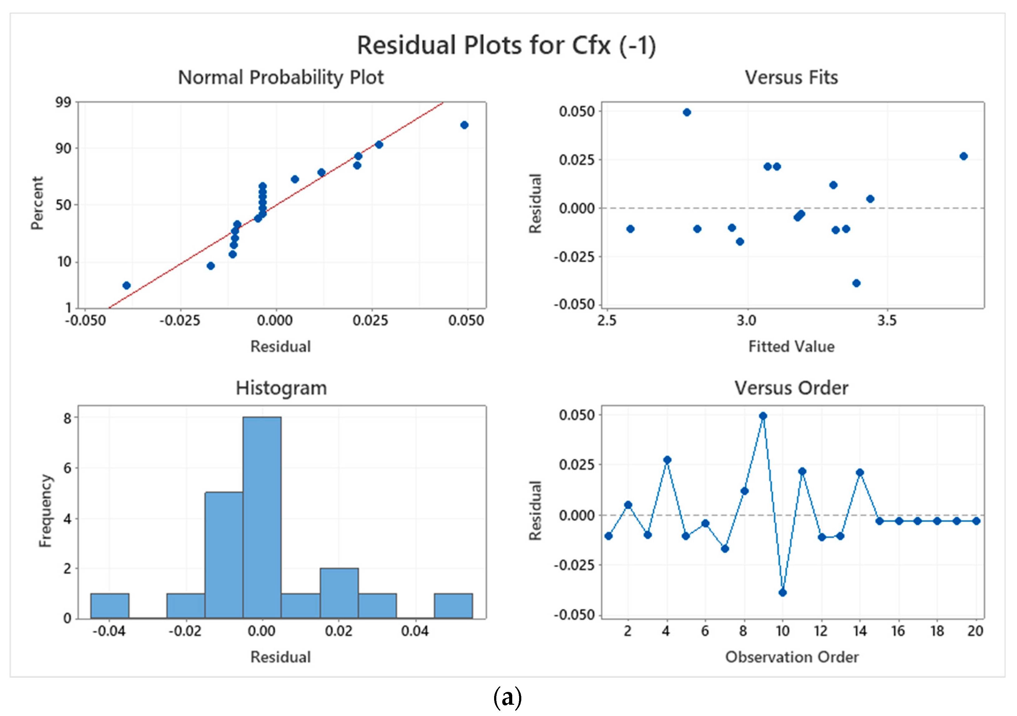 Mathematics 11 00939 g013a