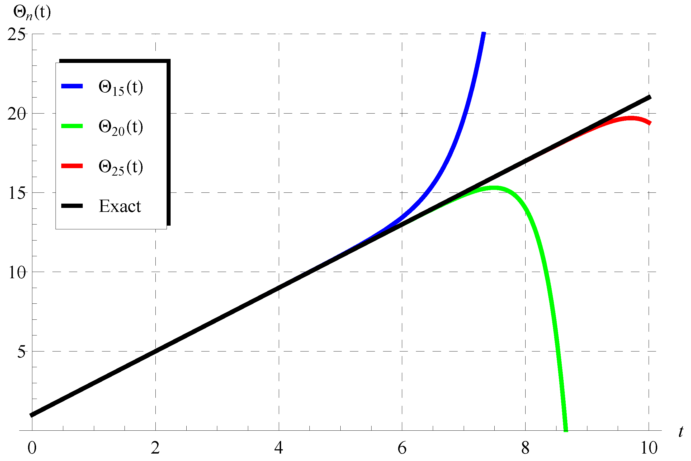 Mathematics 11 00944 g002