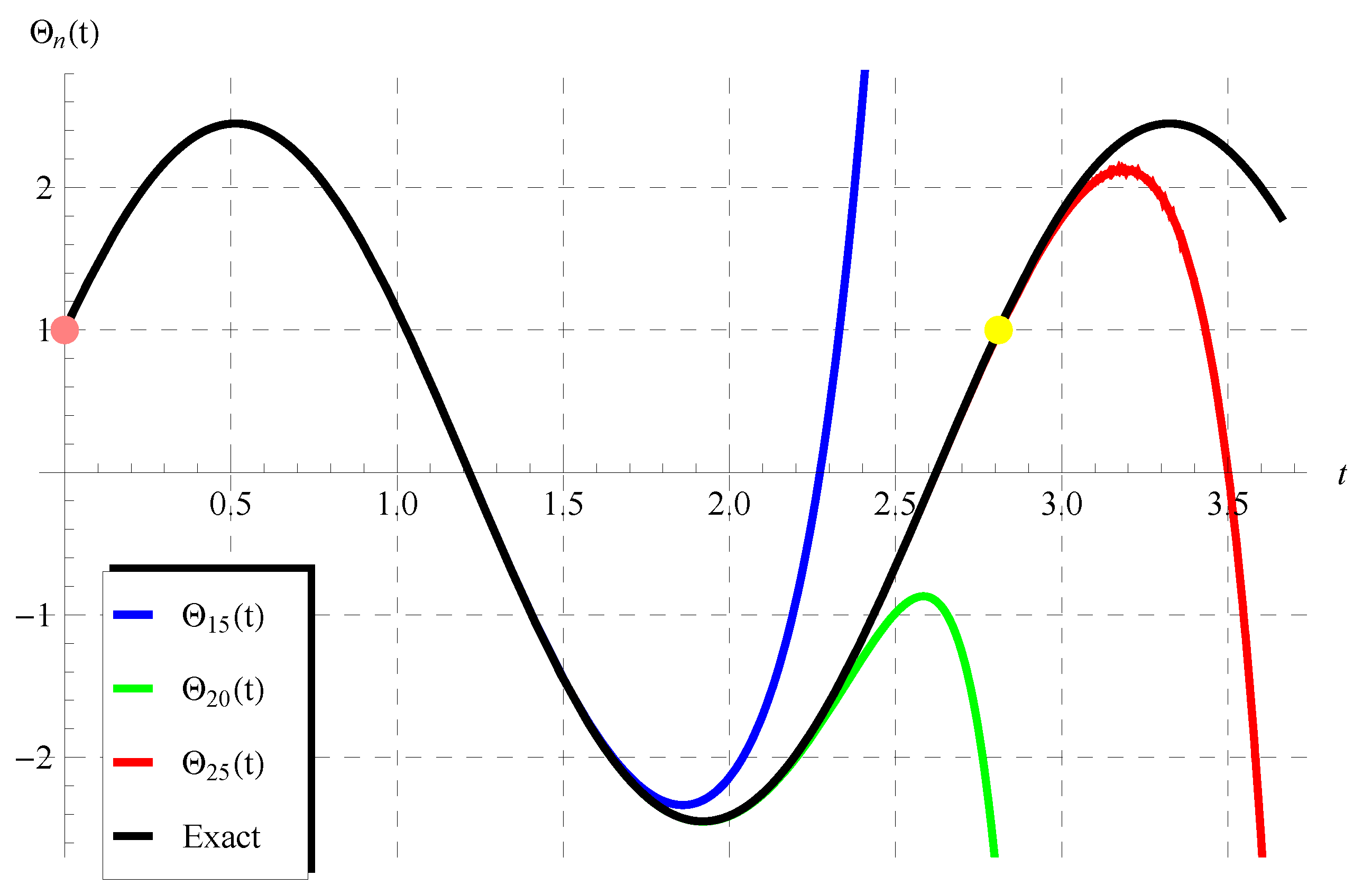 Mathematics 11 00944 g004