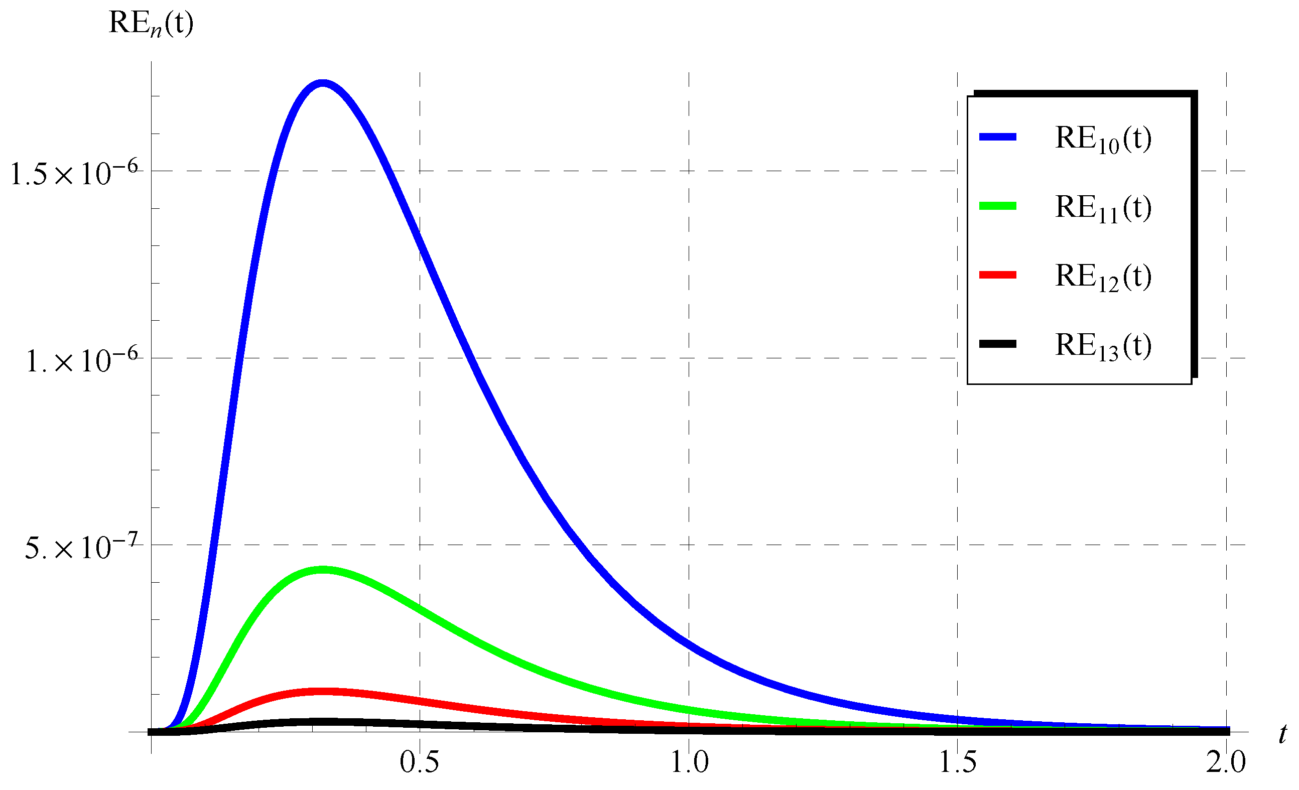 Mathematics 11 00944 g008
