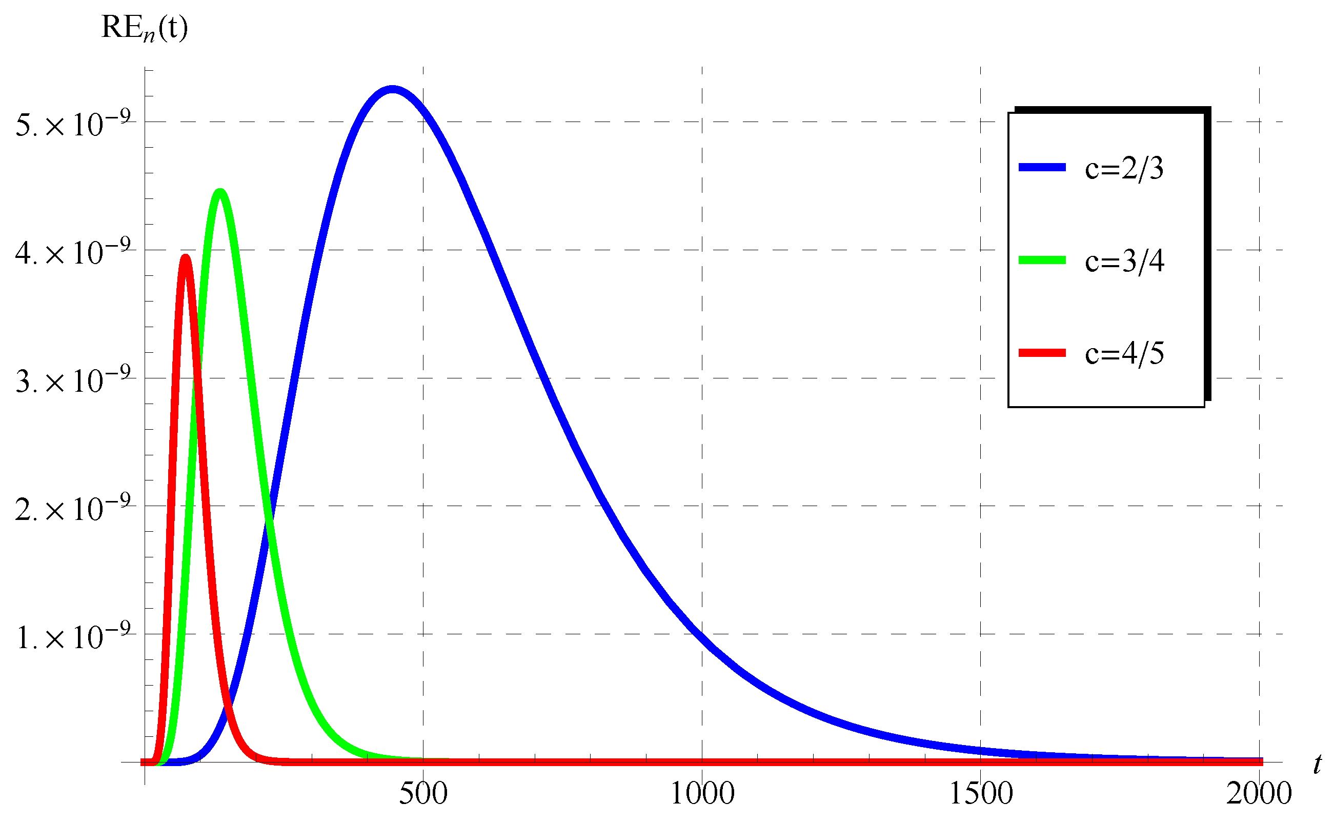 Mathematics 11 00944 g009