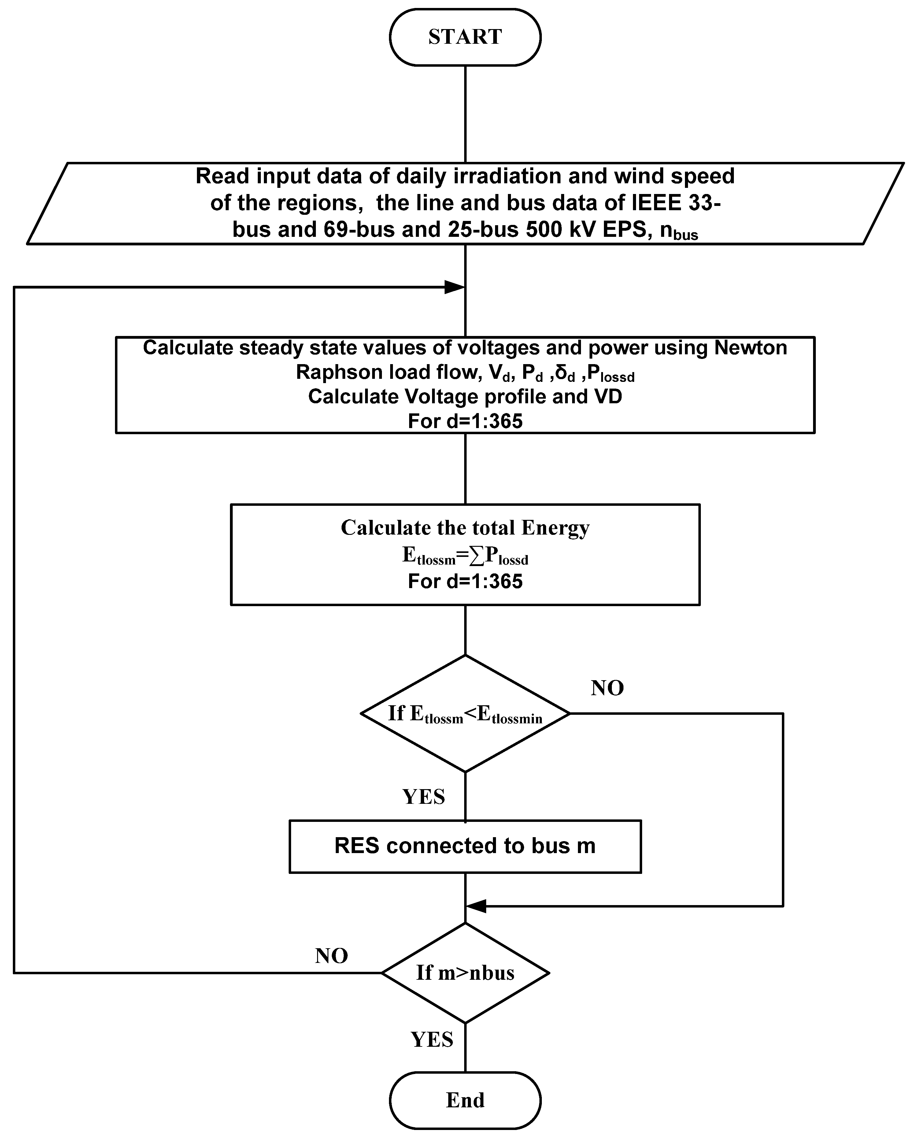 Mathematics 11 00958 g004