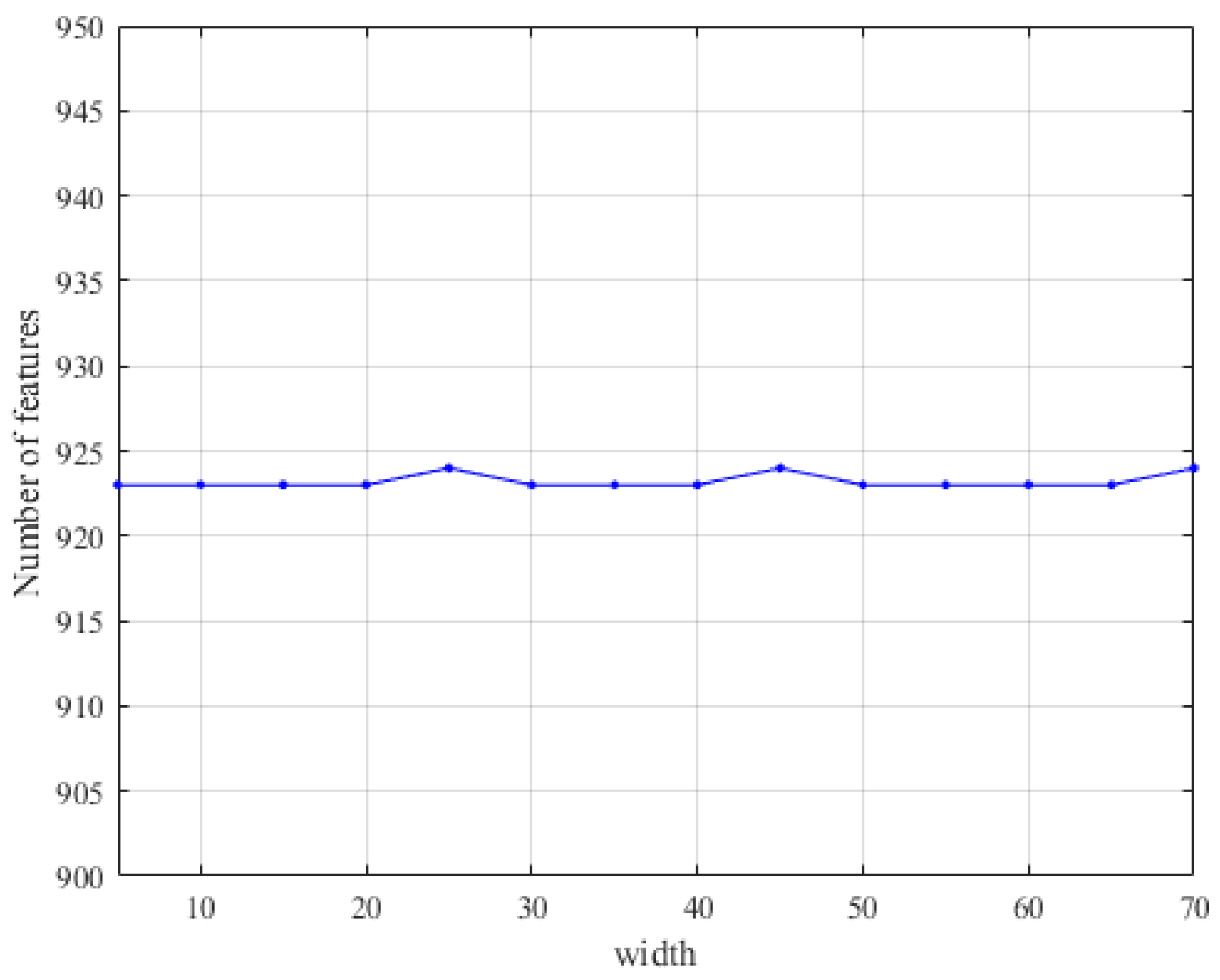 Mathematics 11 00961 g006