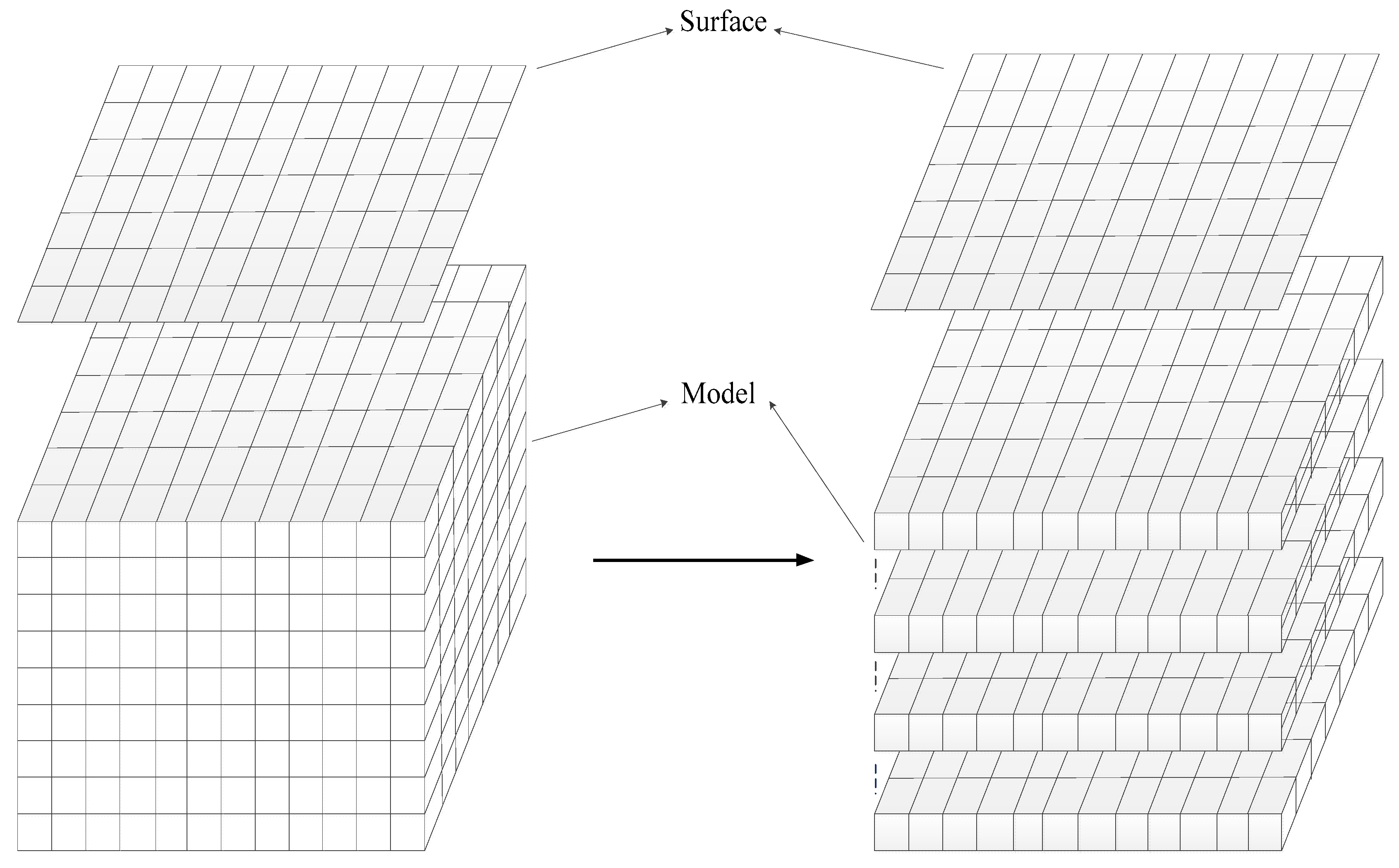 Forward Modeling Research of Gravity Data Offset in North China Region