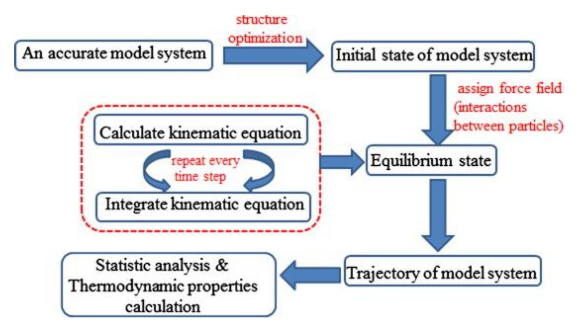 Mathematics 11 00964 g003