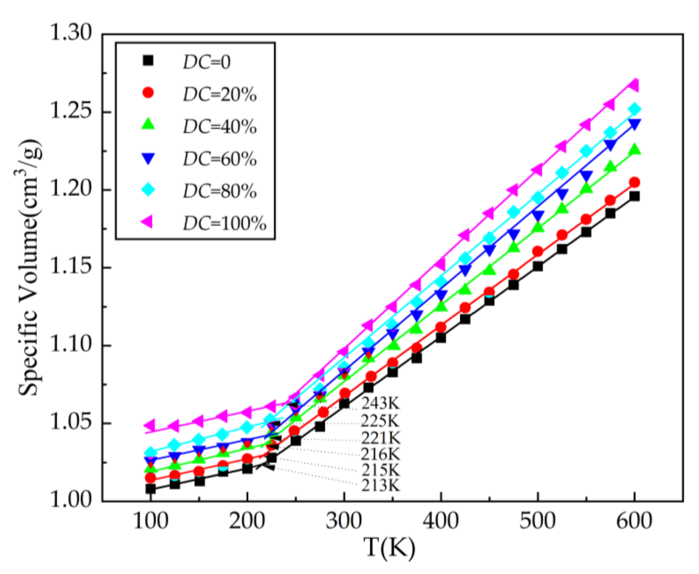 Mathematics 11 00964 g012