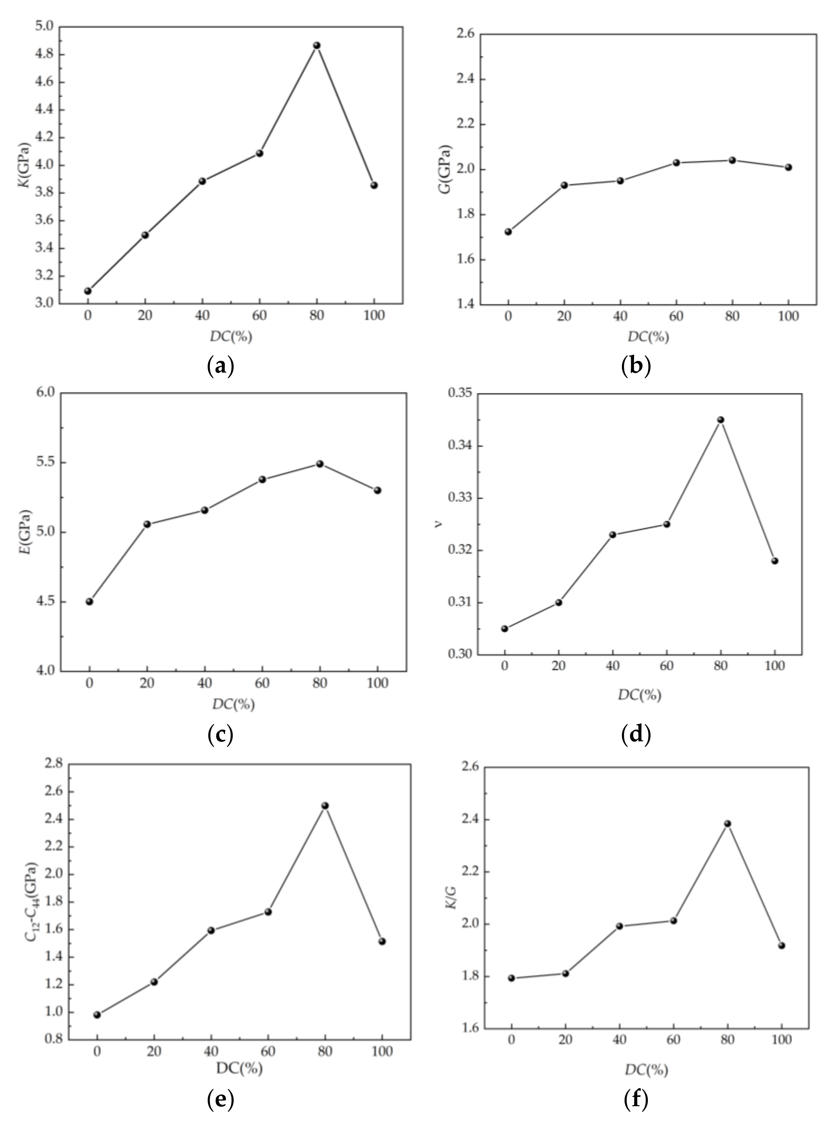Mathematics 11 00964 g017