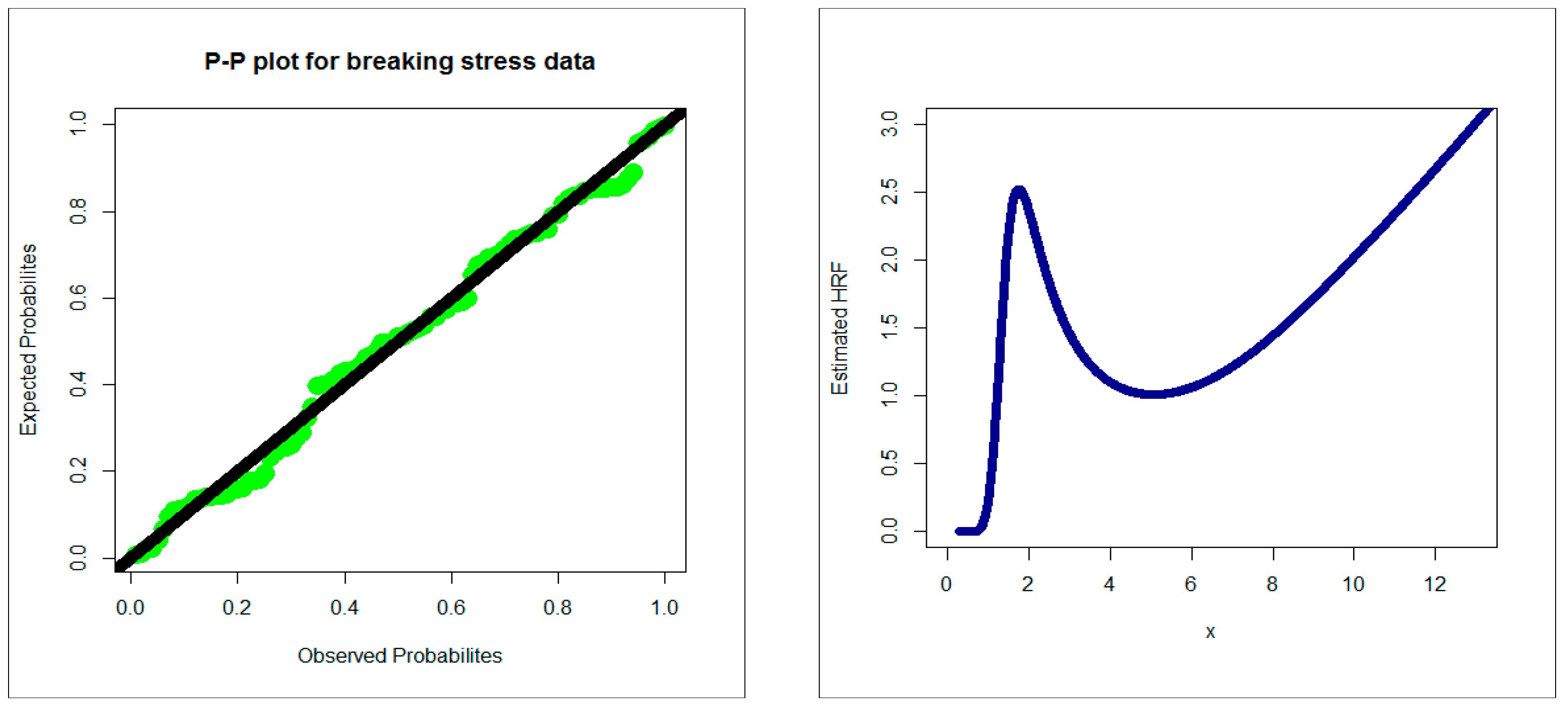 Mathematics 11 00966 g003