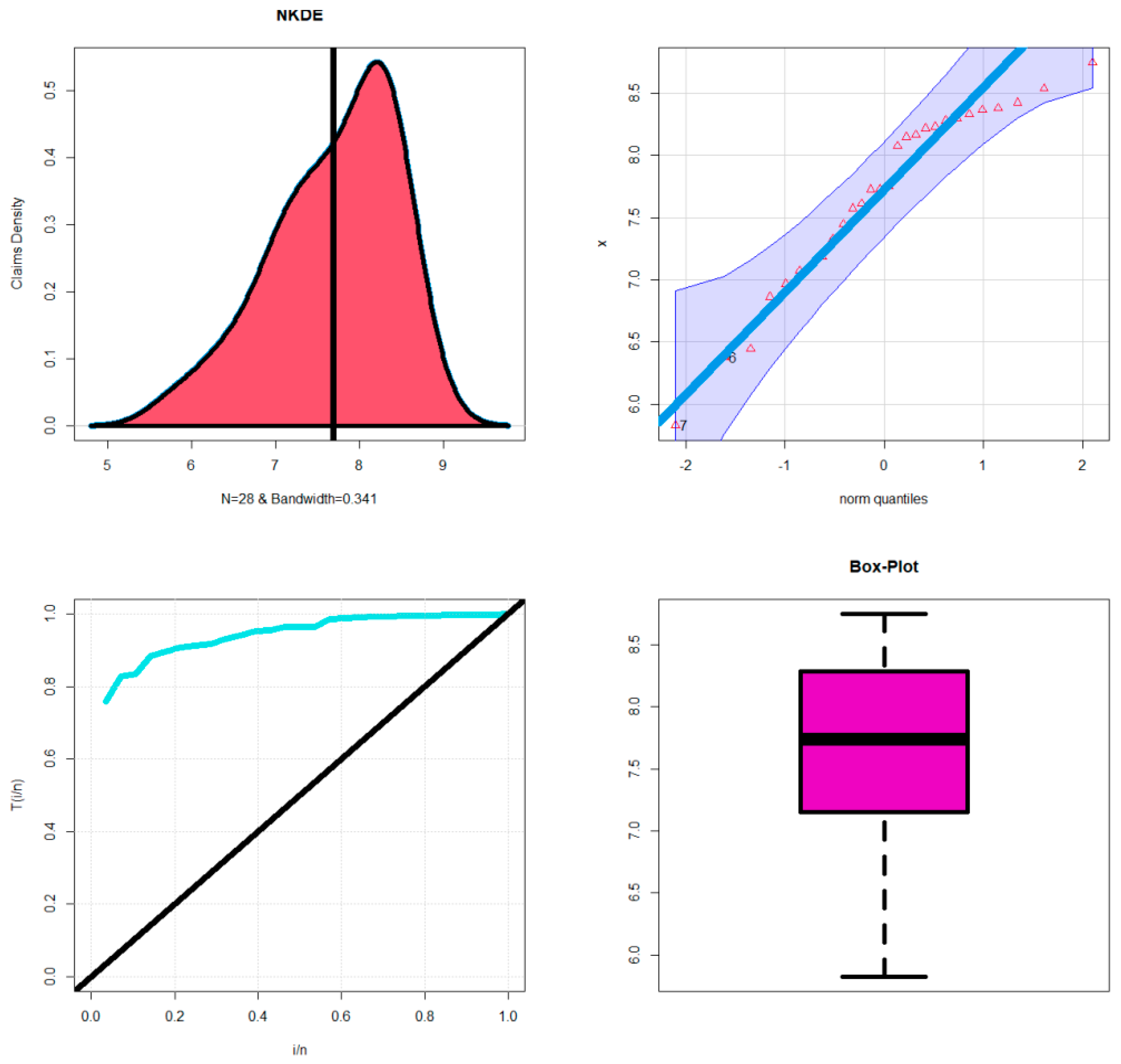 Mathematics 11 00966 g011