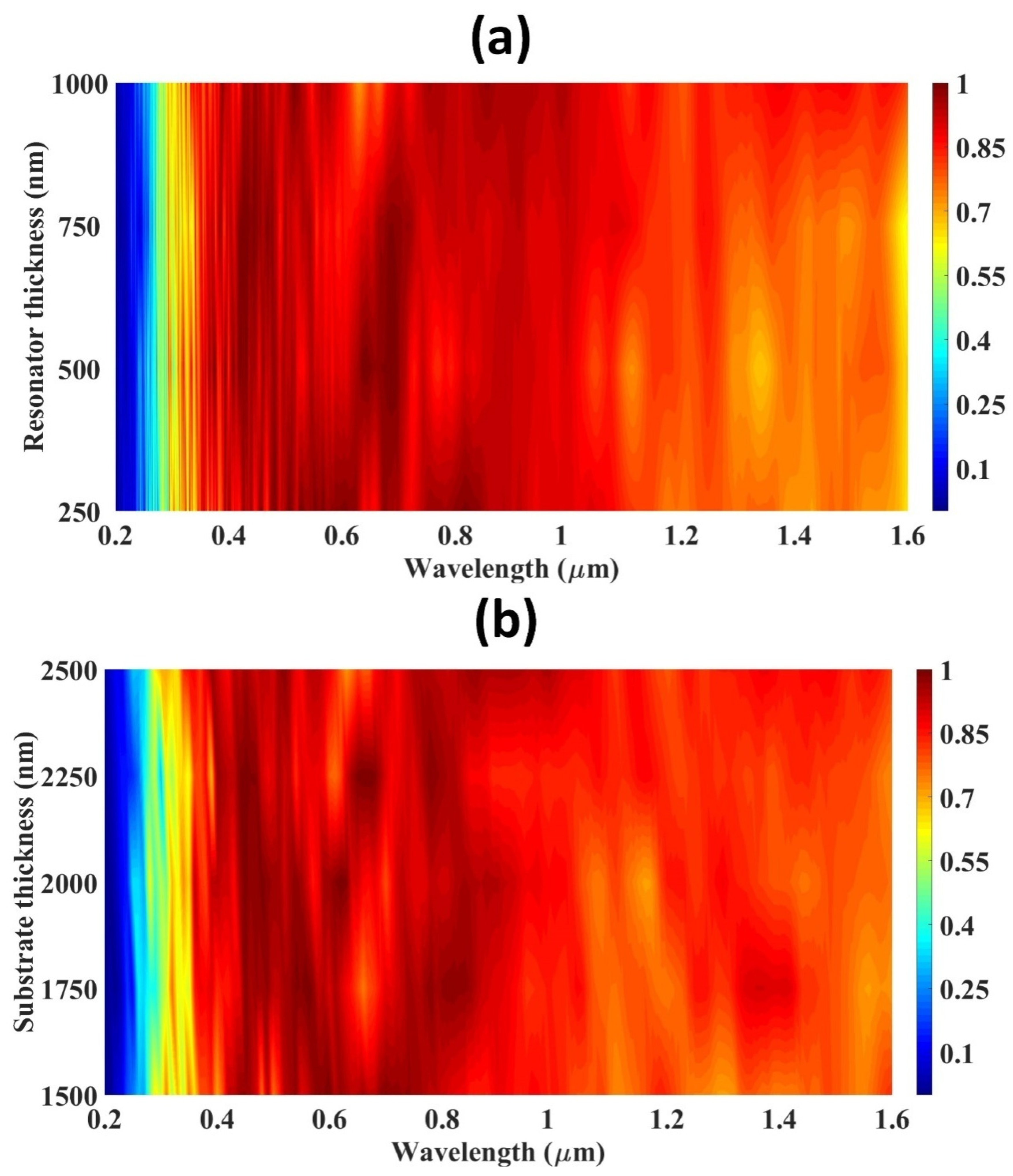 Mathematics 11 00971 g003