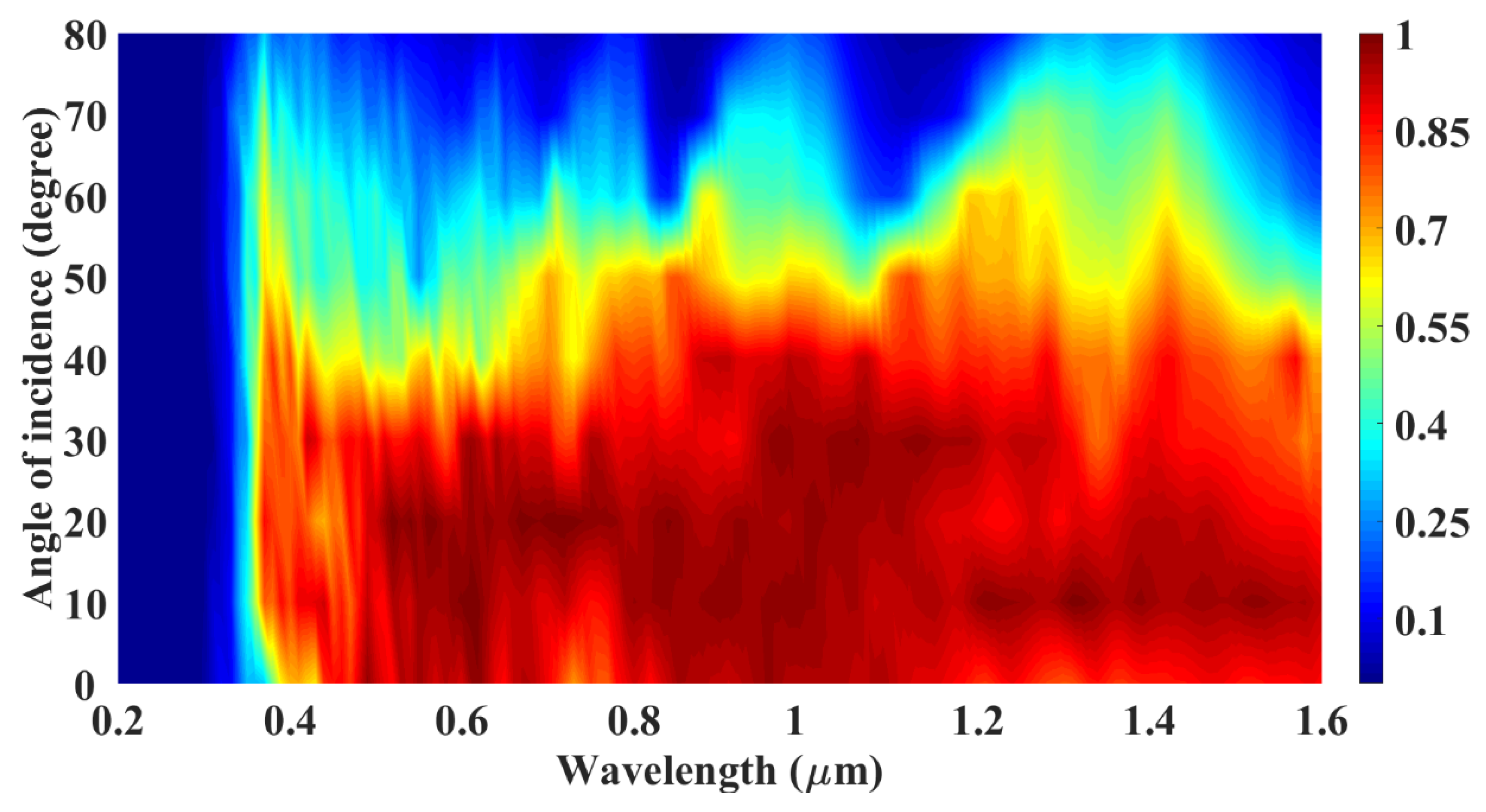 Mathematics 11 00971 g006