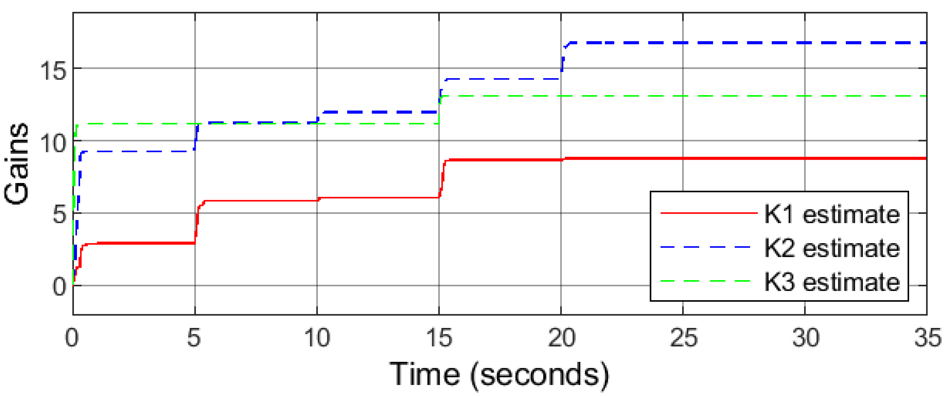 Mathematics 11 00991 g008