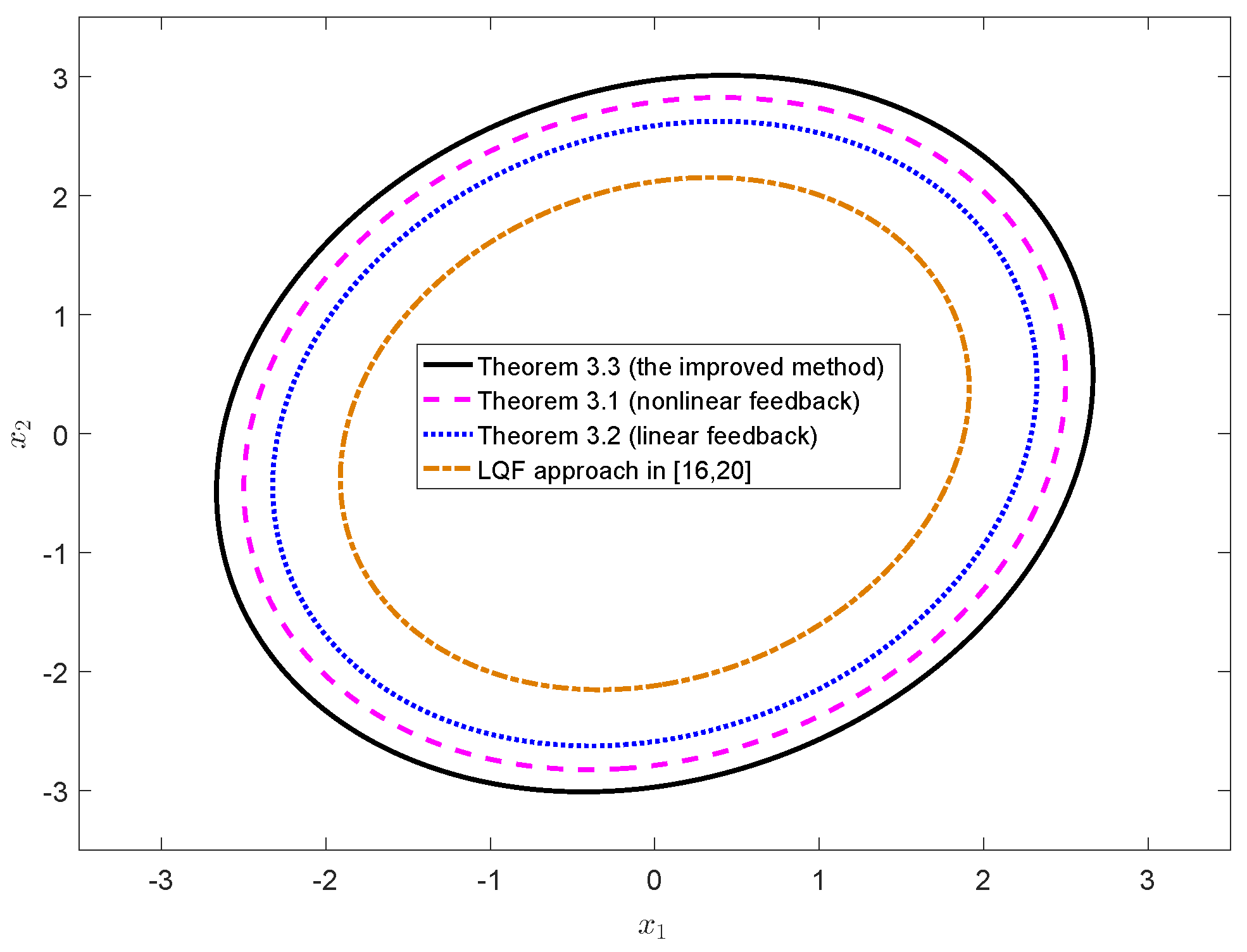 Mathematics 11 01038 g002