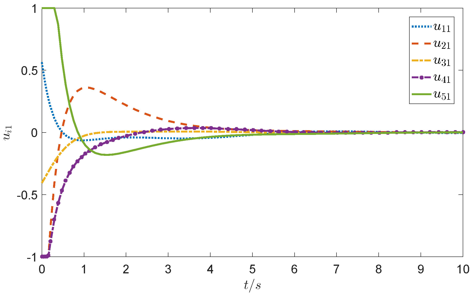 Mathematics 11 01038 g005