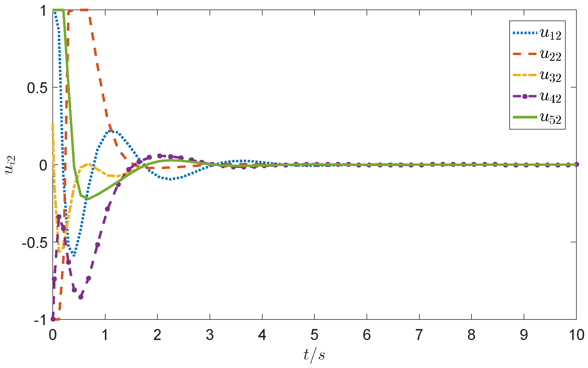 Mathematics 11 01038 g006
