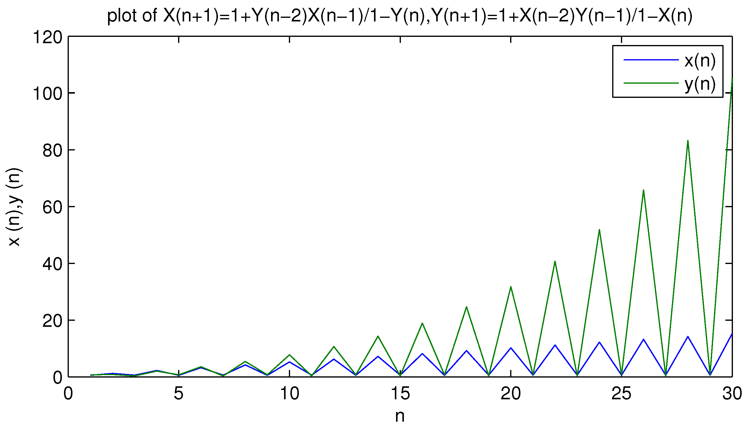 Mathematics 11 01047 g003 Mathematics 11 01047 g003