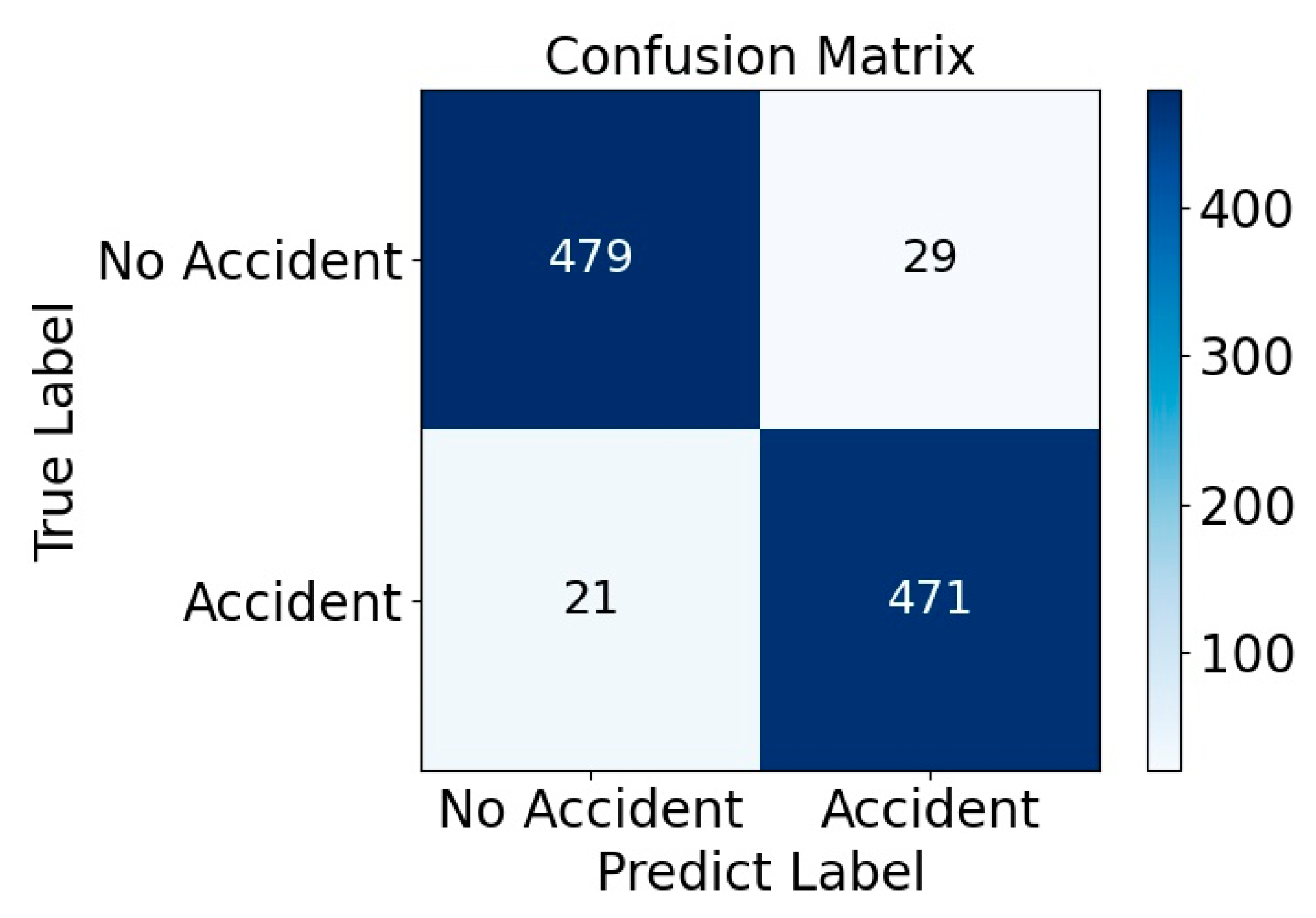 Mathematics 11 01050 g004