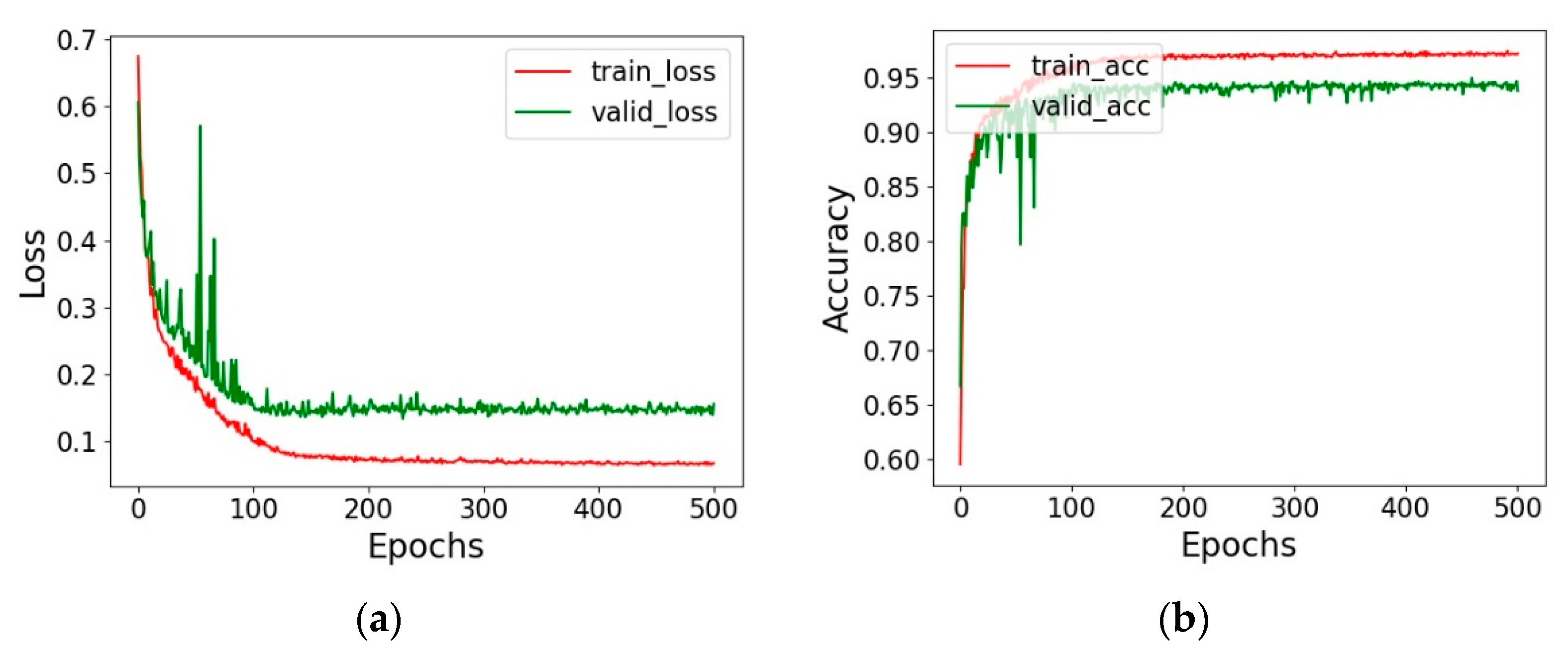 Mathematics 11 01050 g005