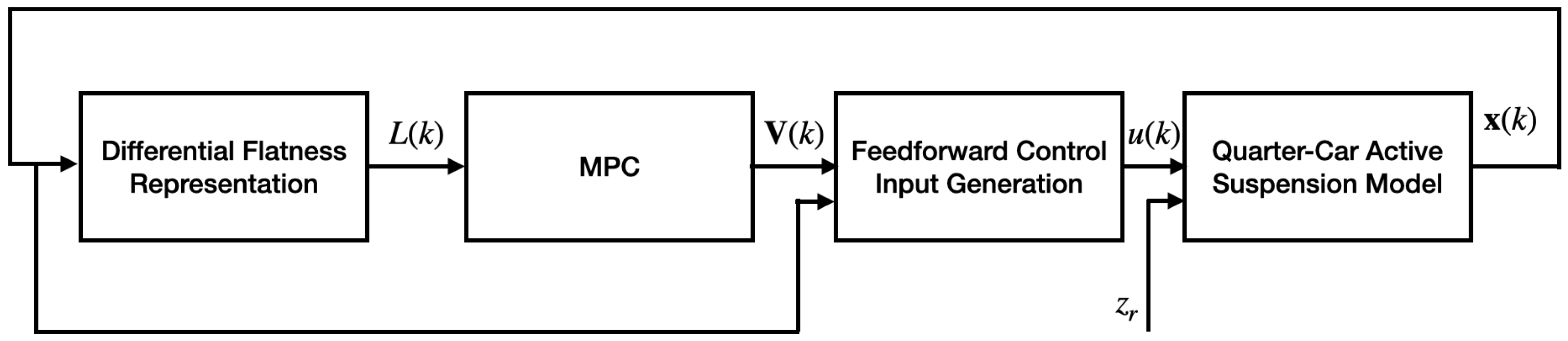 Mathematics 11 01067 g002 Mathematics 11 01067 g002