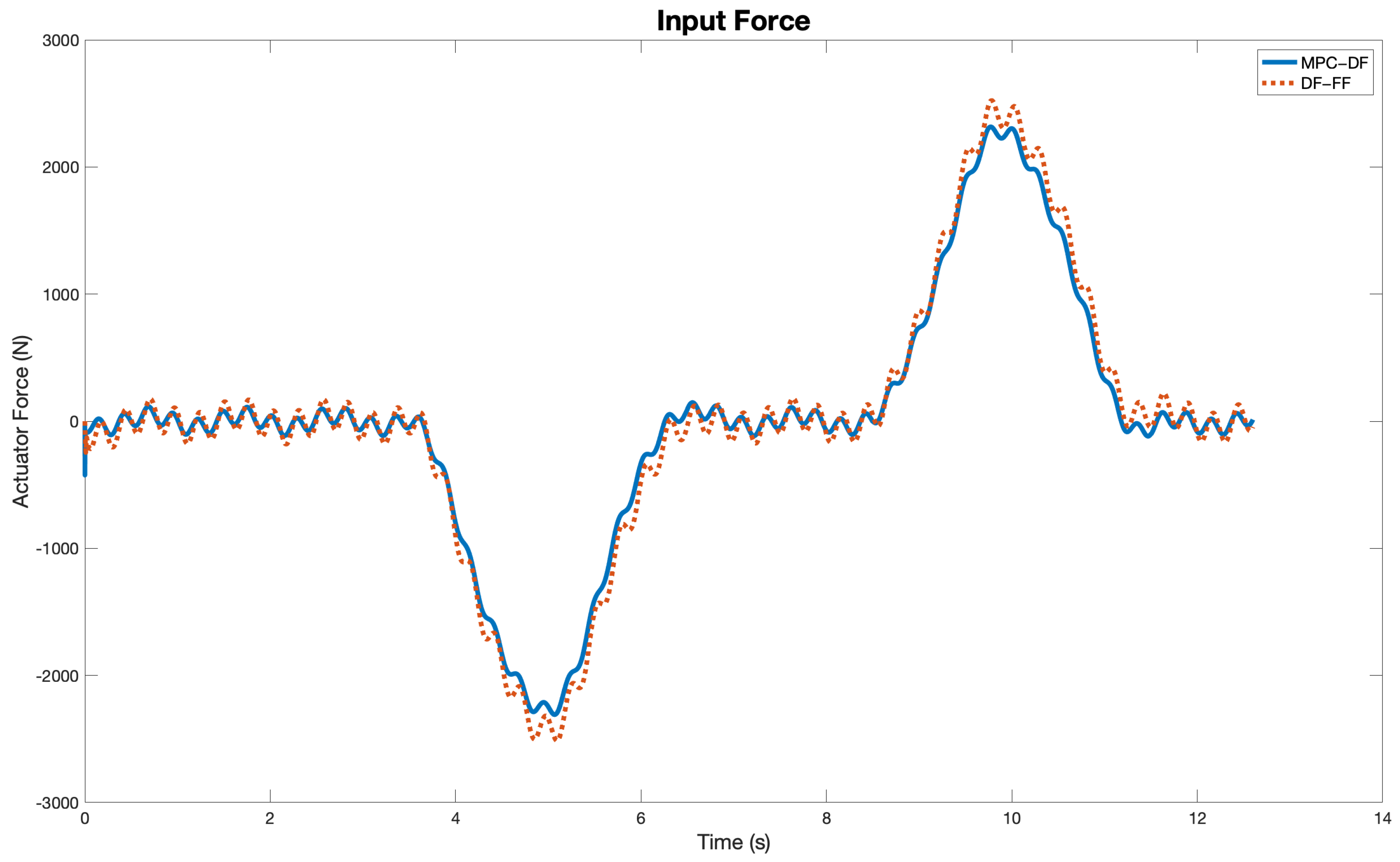 Mathematics 11 01067 g008 Mathematics 11 01067 g008